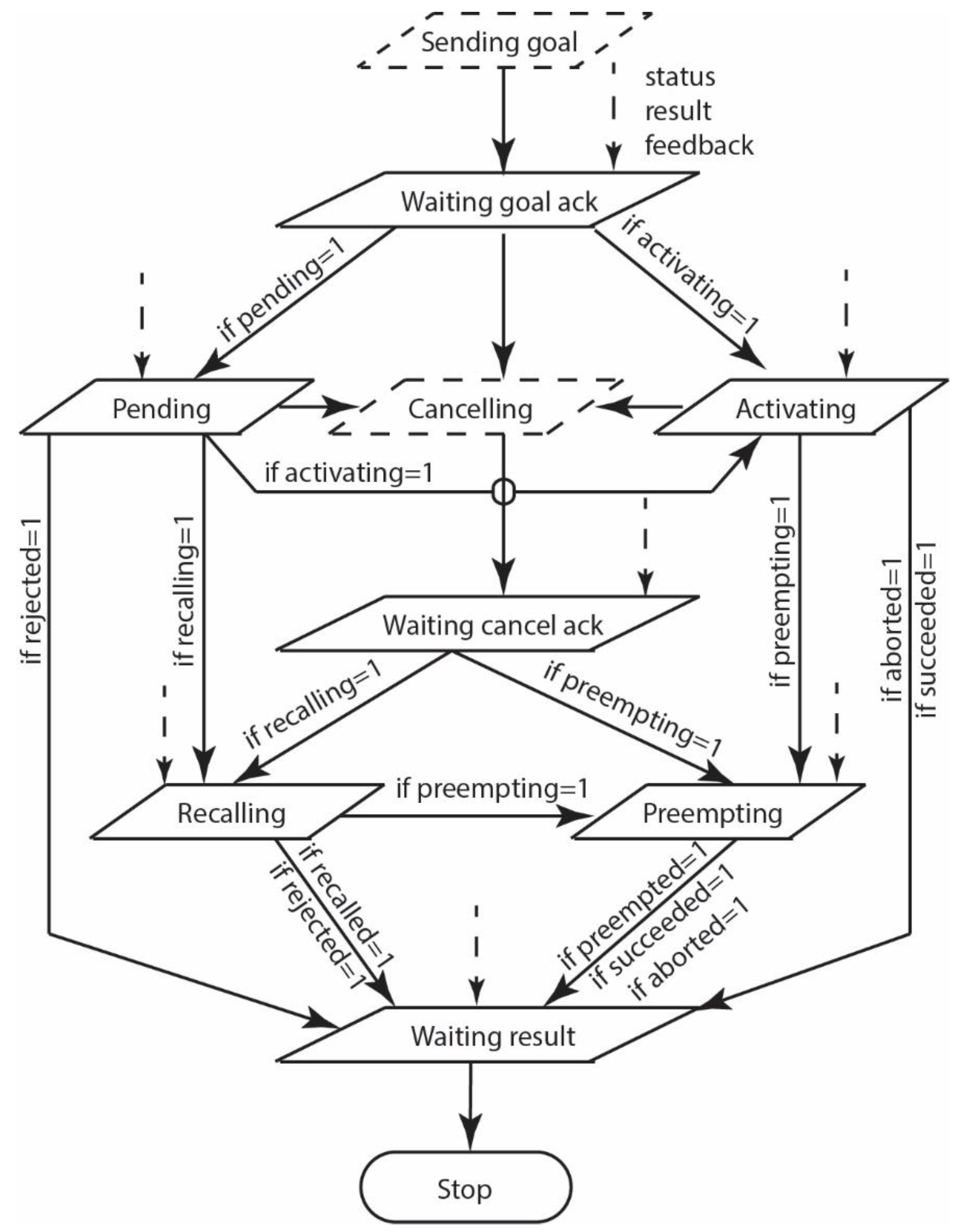 Machines 10 00603 g0a14