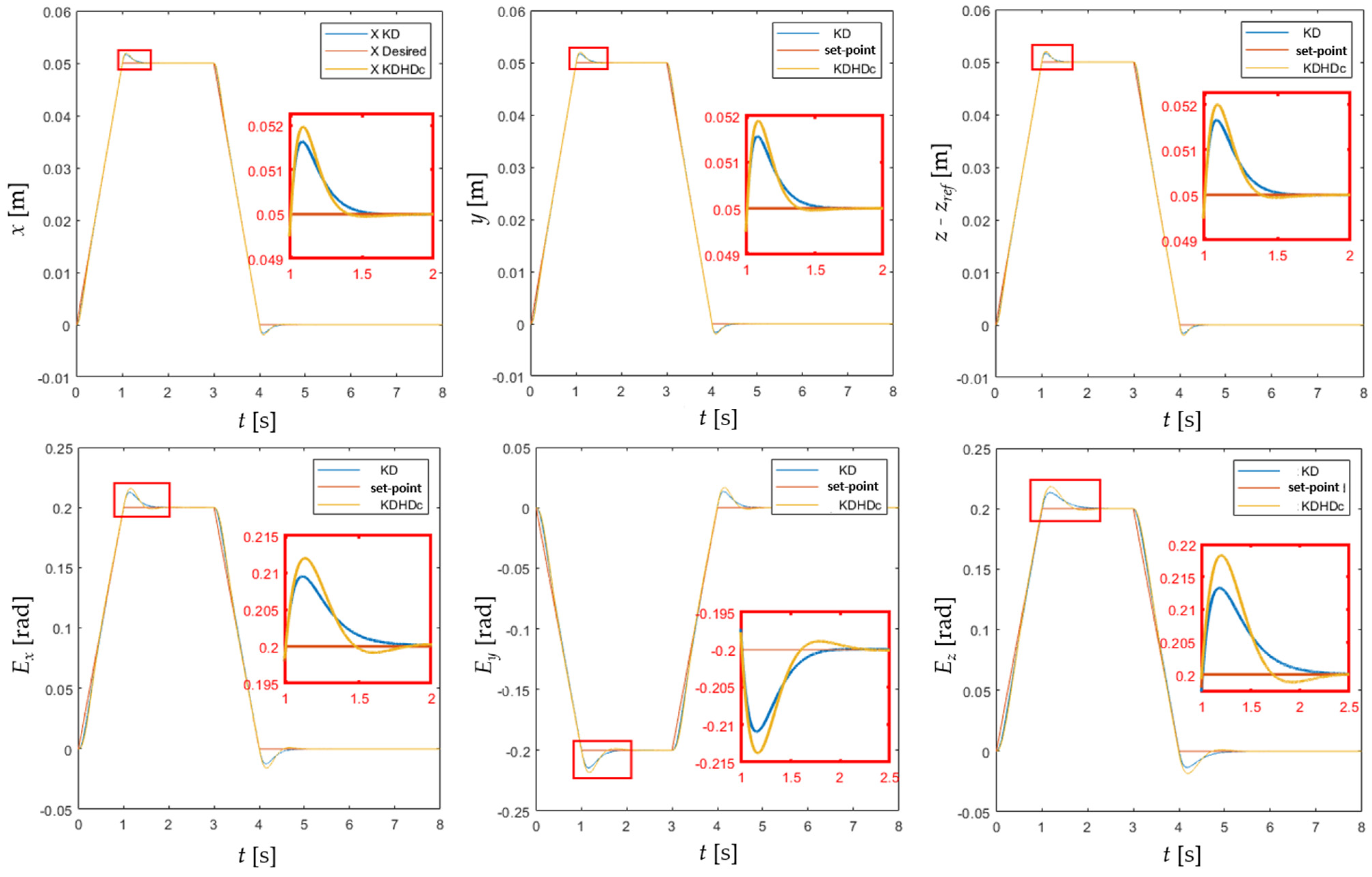 Machines 10 00604 g003