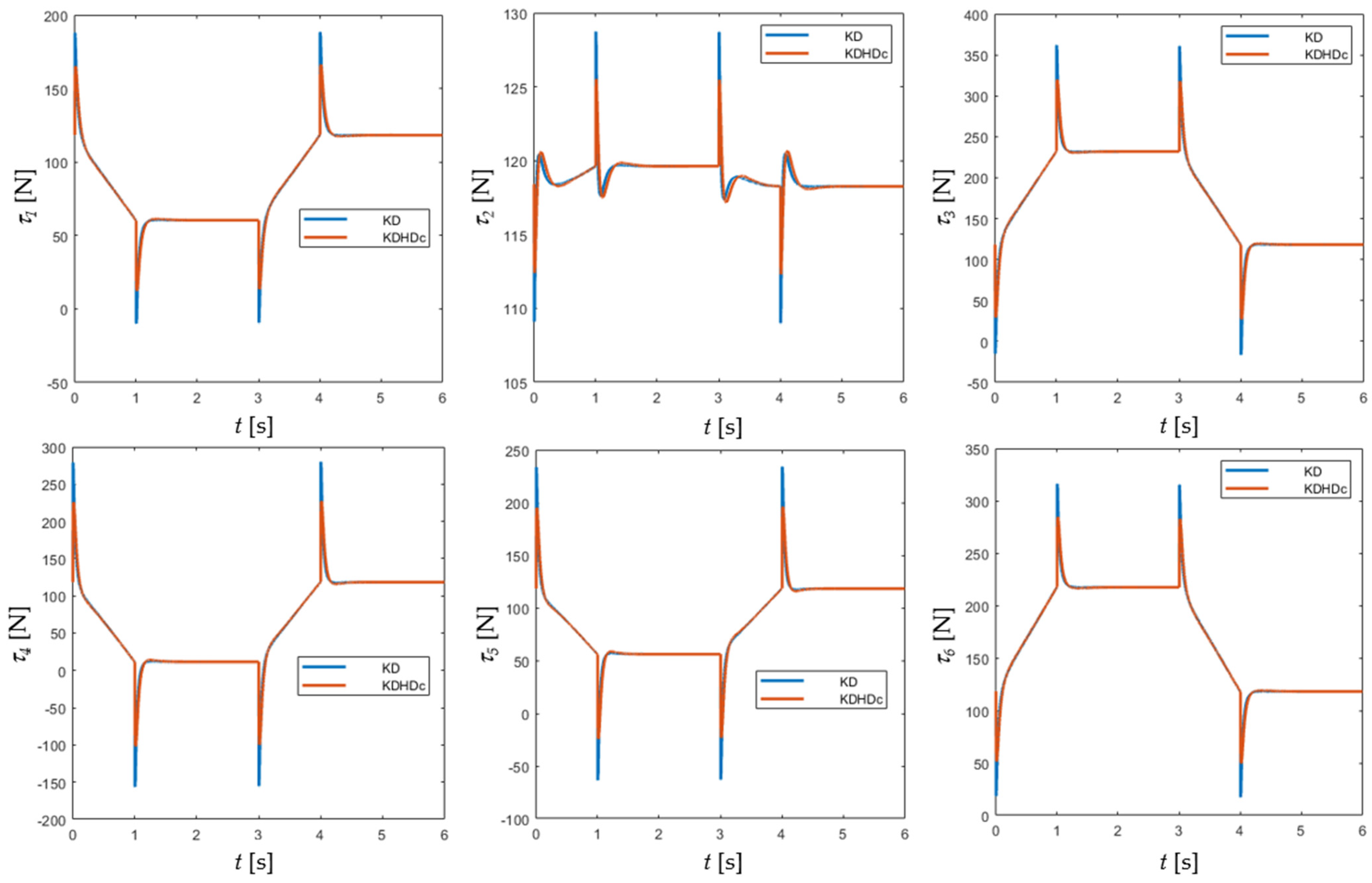 Machines 10 00604 g004
