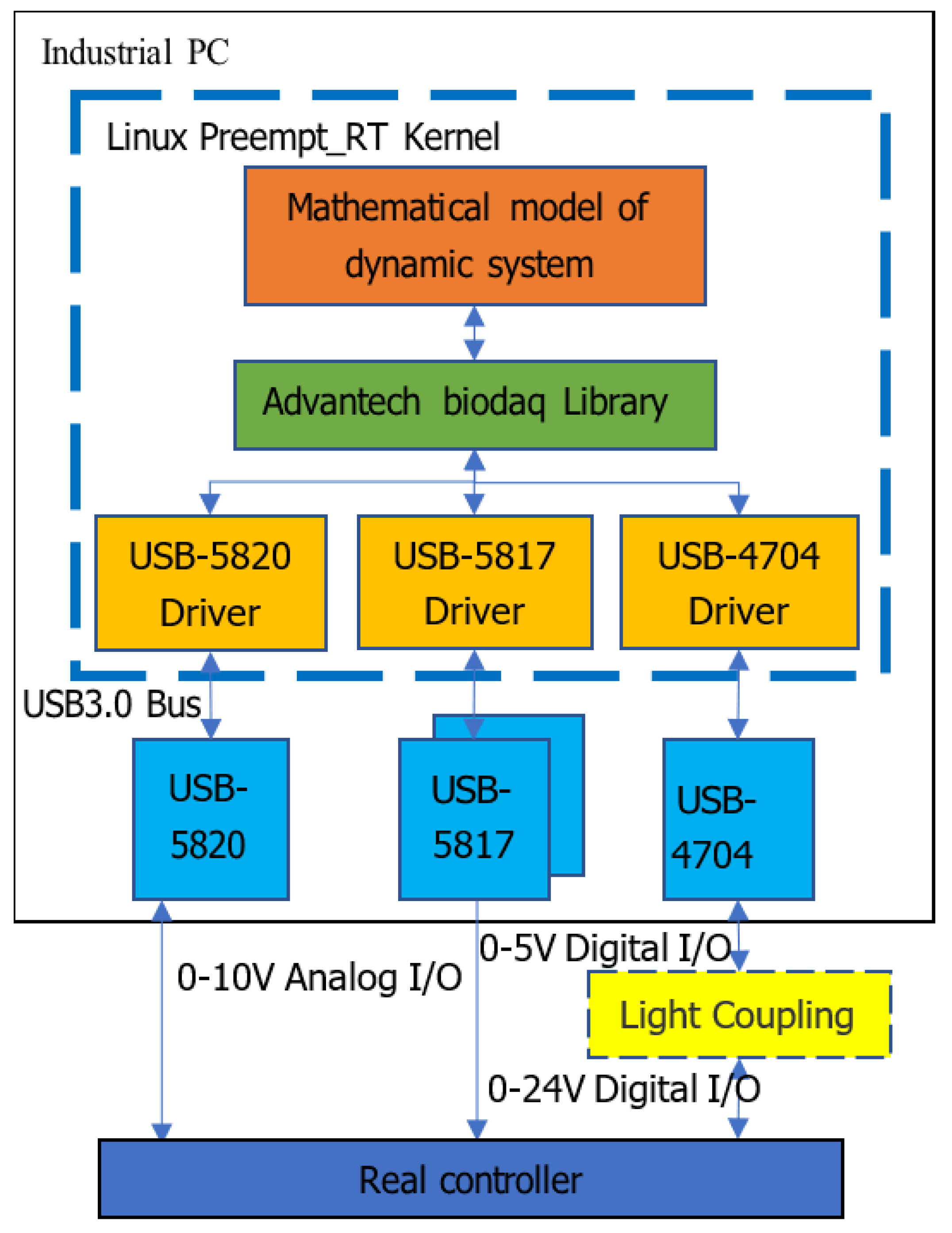 Machines 10 00607 g005