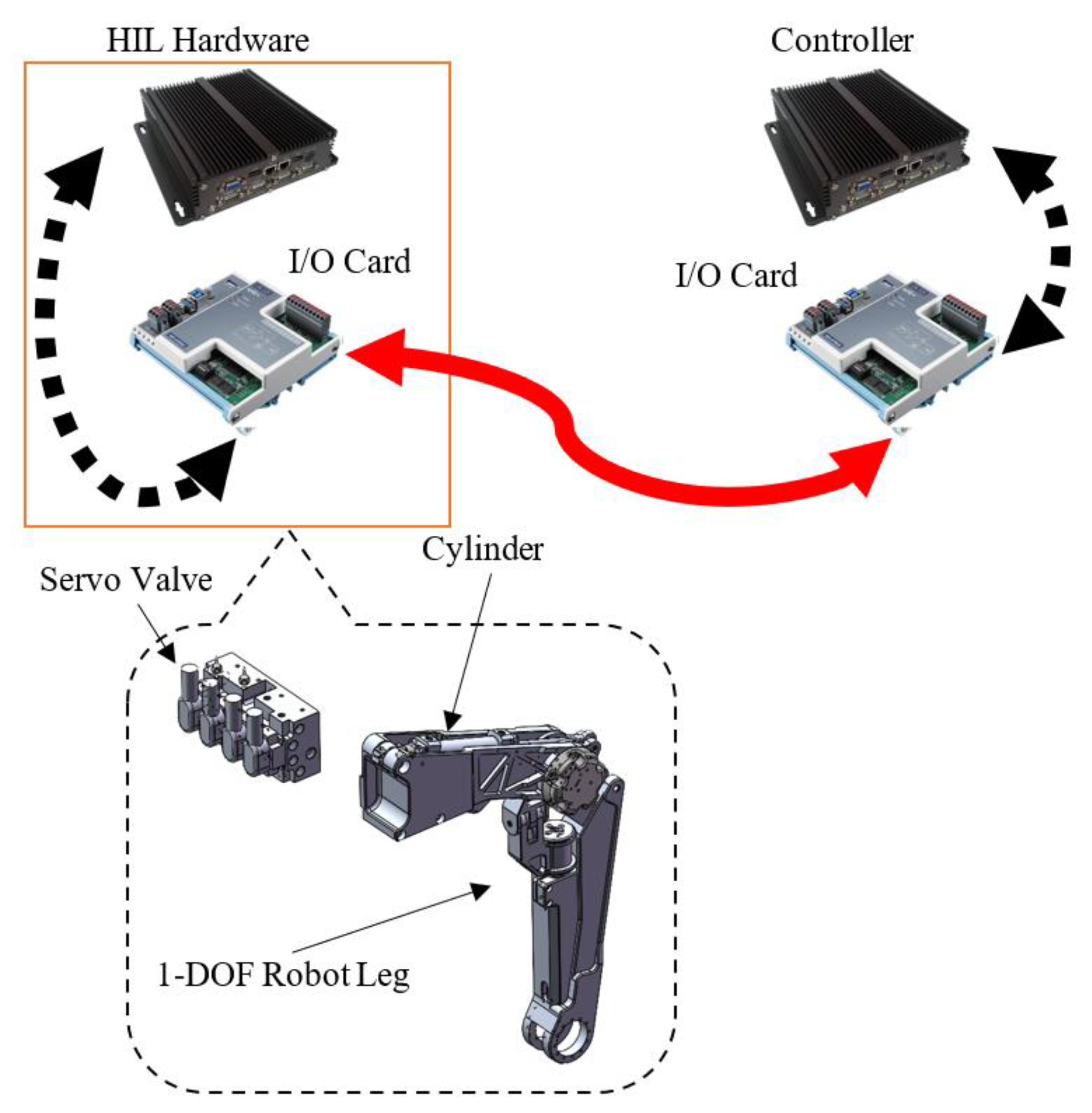 Machines 10 00607 g006