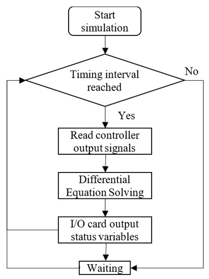 Machines | An Open Access Journal from MDPI
