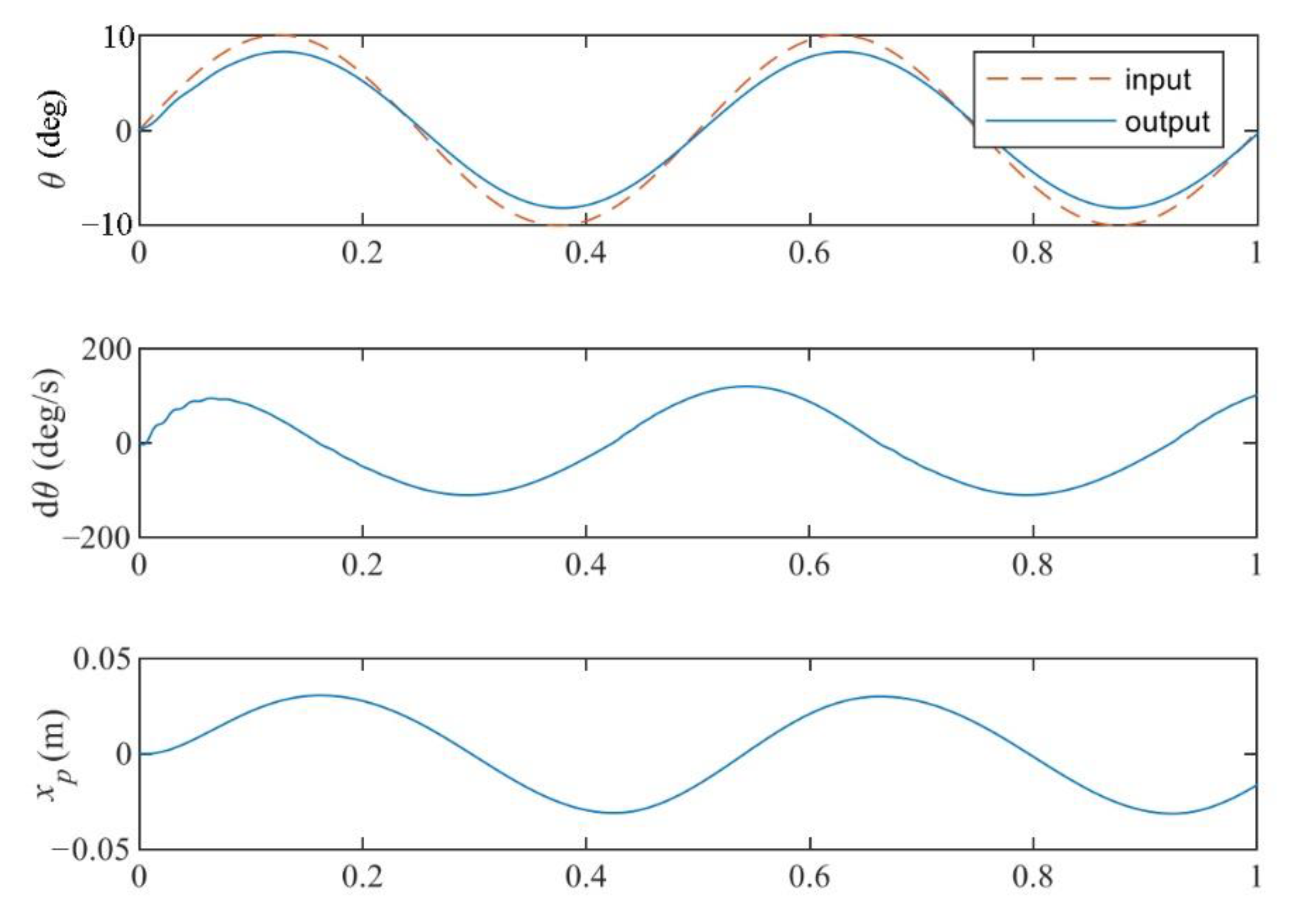 Machines 10 00607 g011a