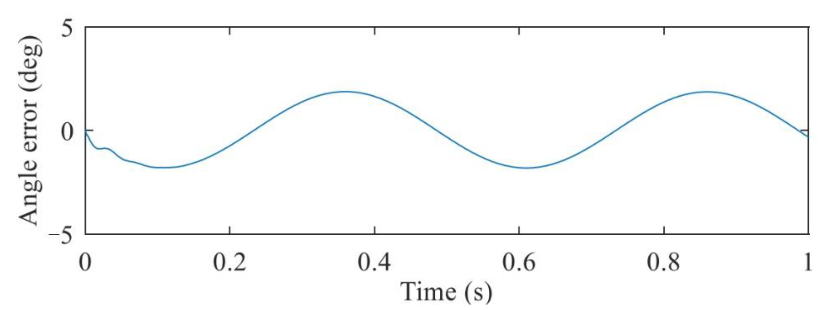 Machines 10 00607 g012