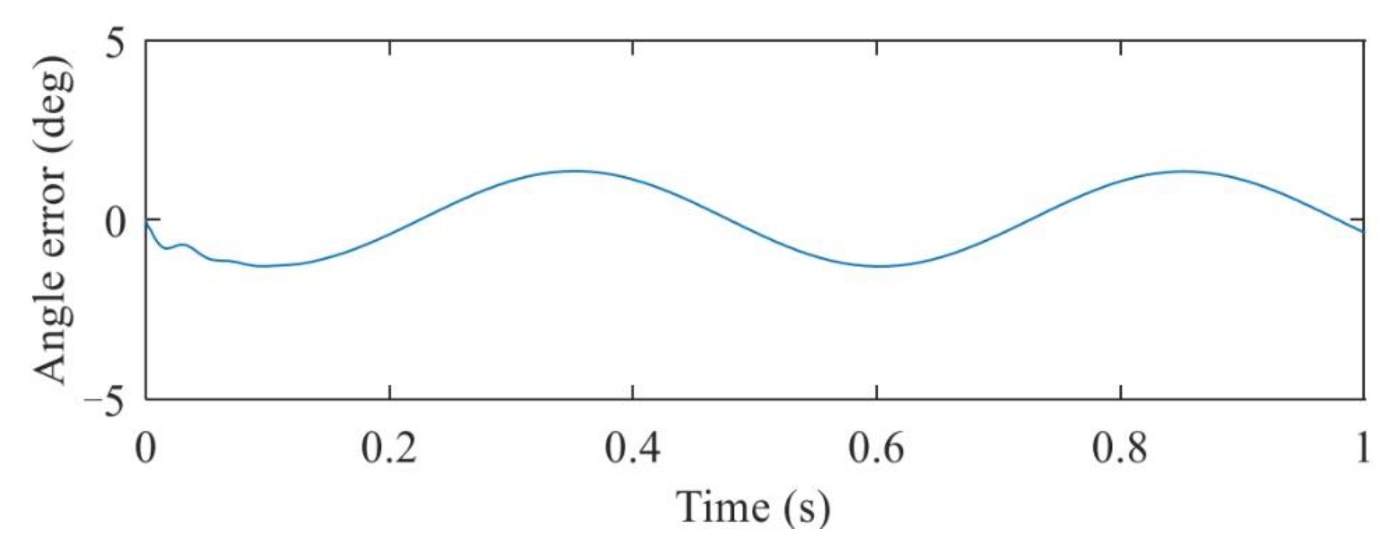 Machines 10 00607 g014