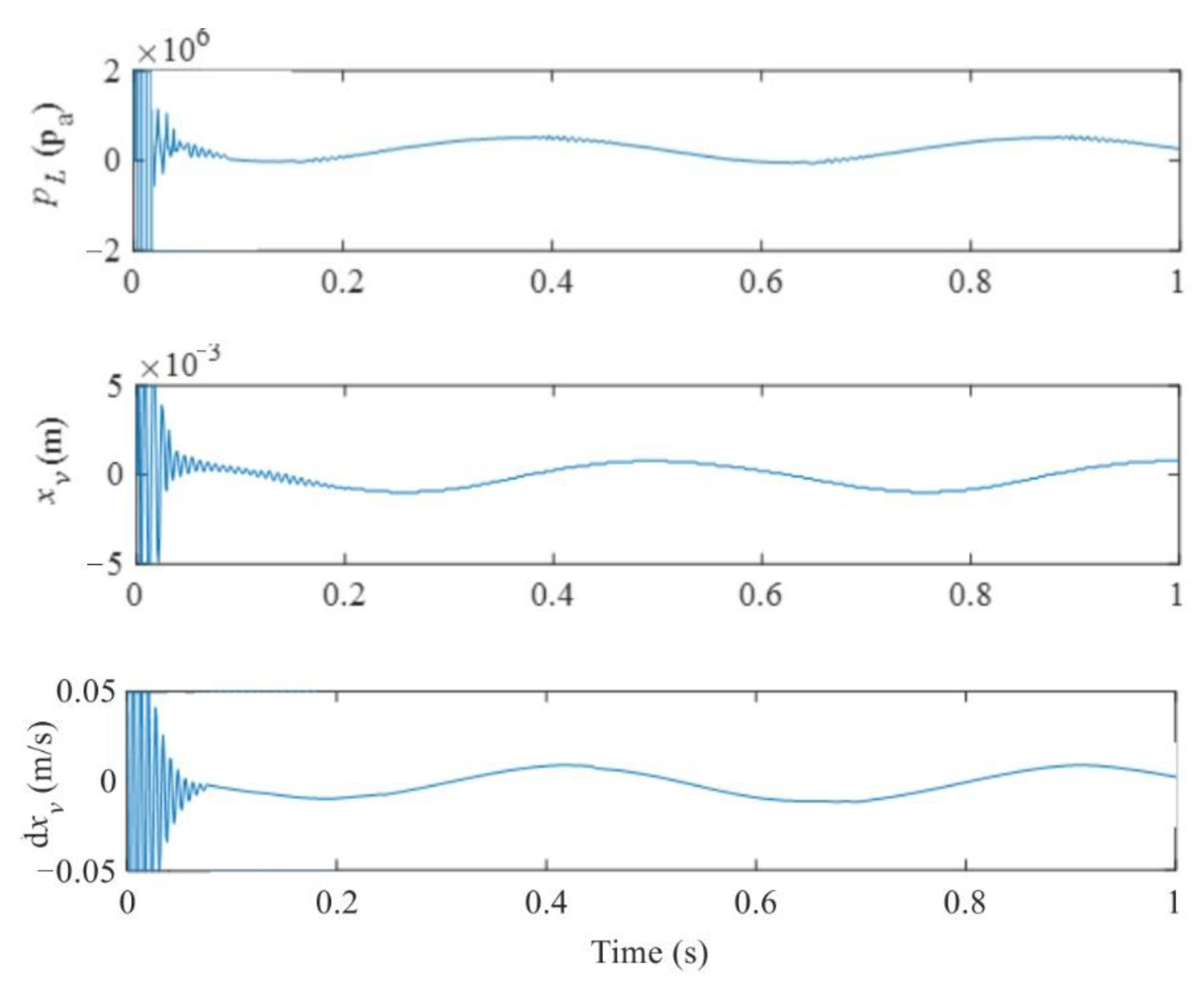 Machines 10 00607 g015b