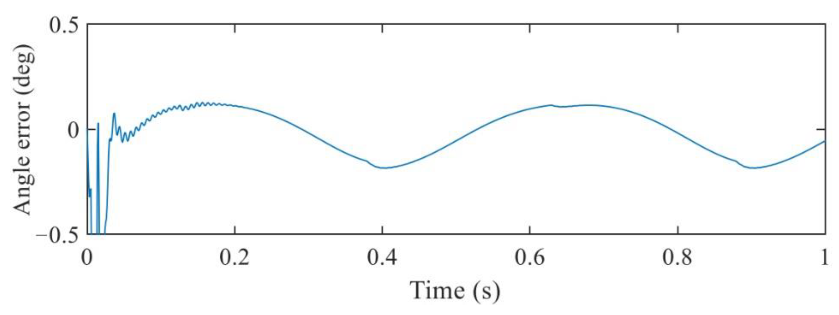 Machines 10 00607 g016
