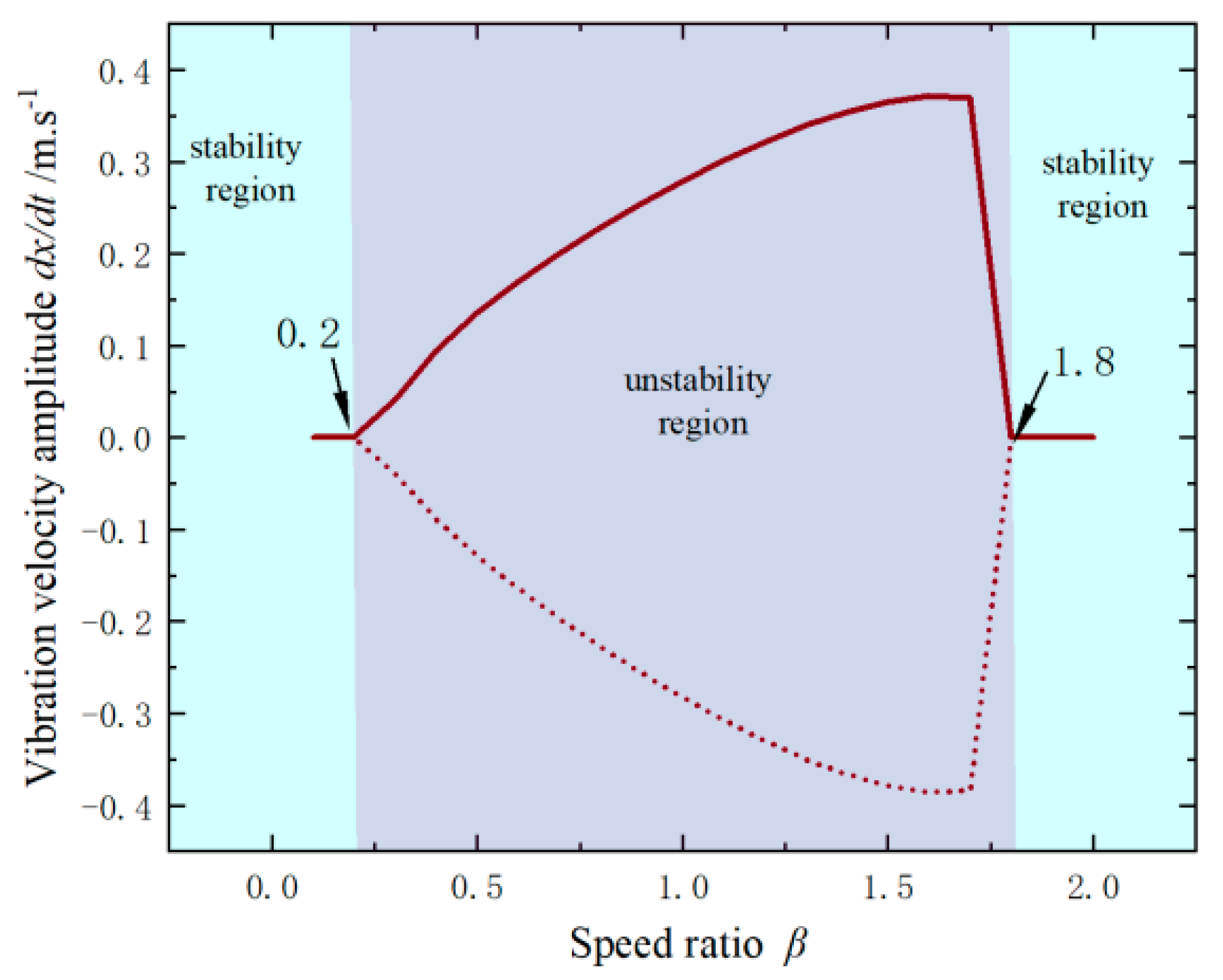 Machines 10 00608 g005