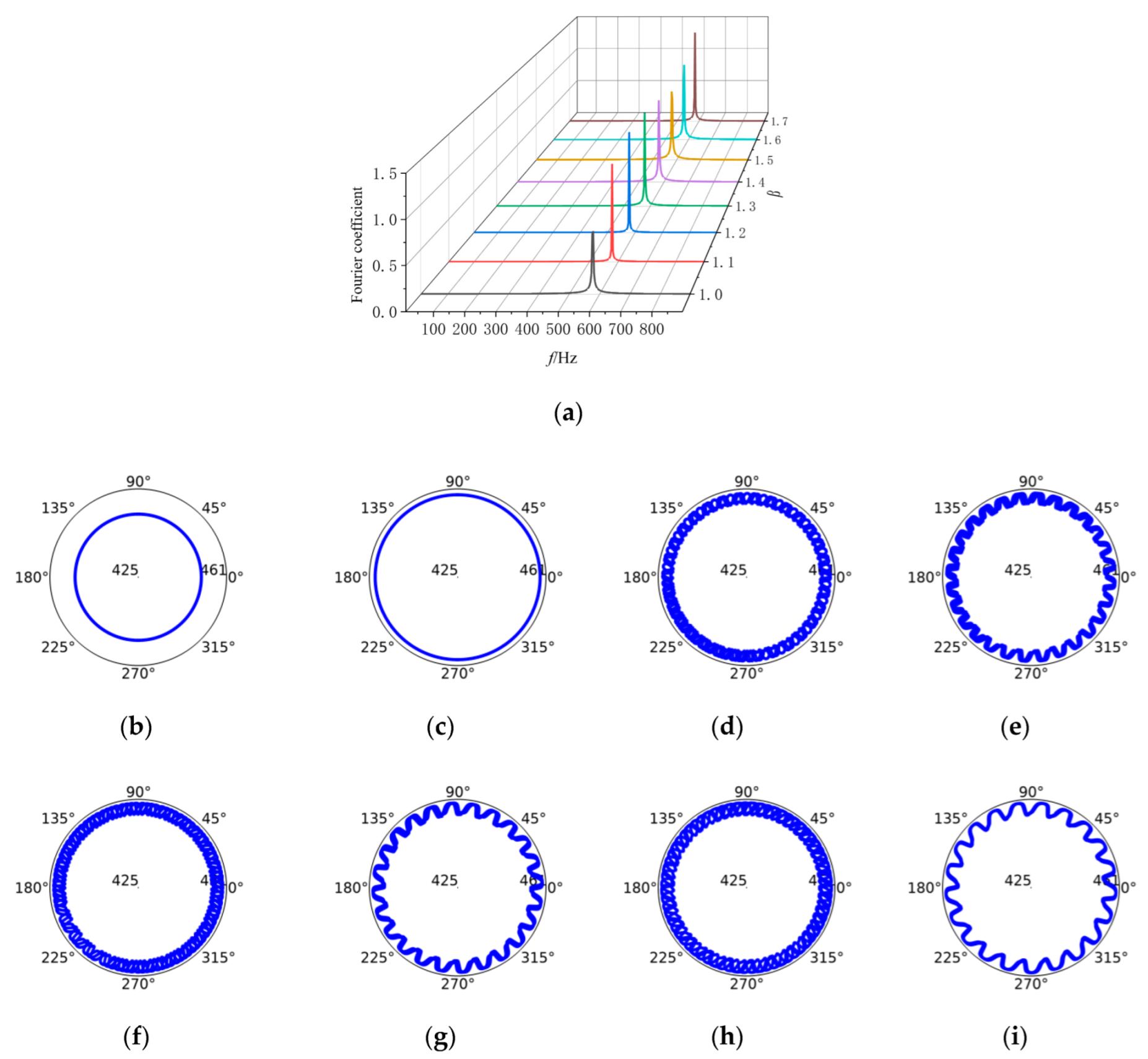 Machines 10 00608 g010
