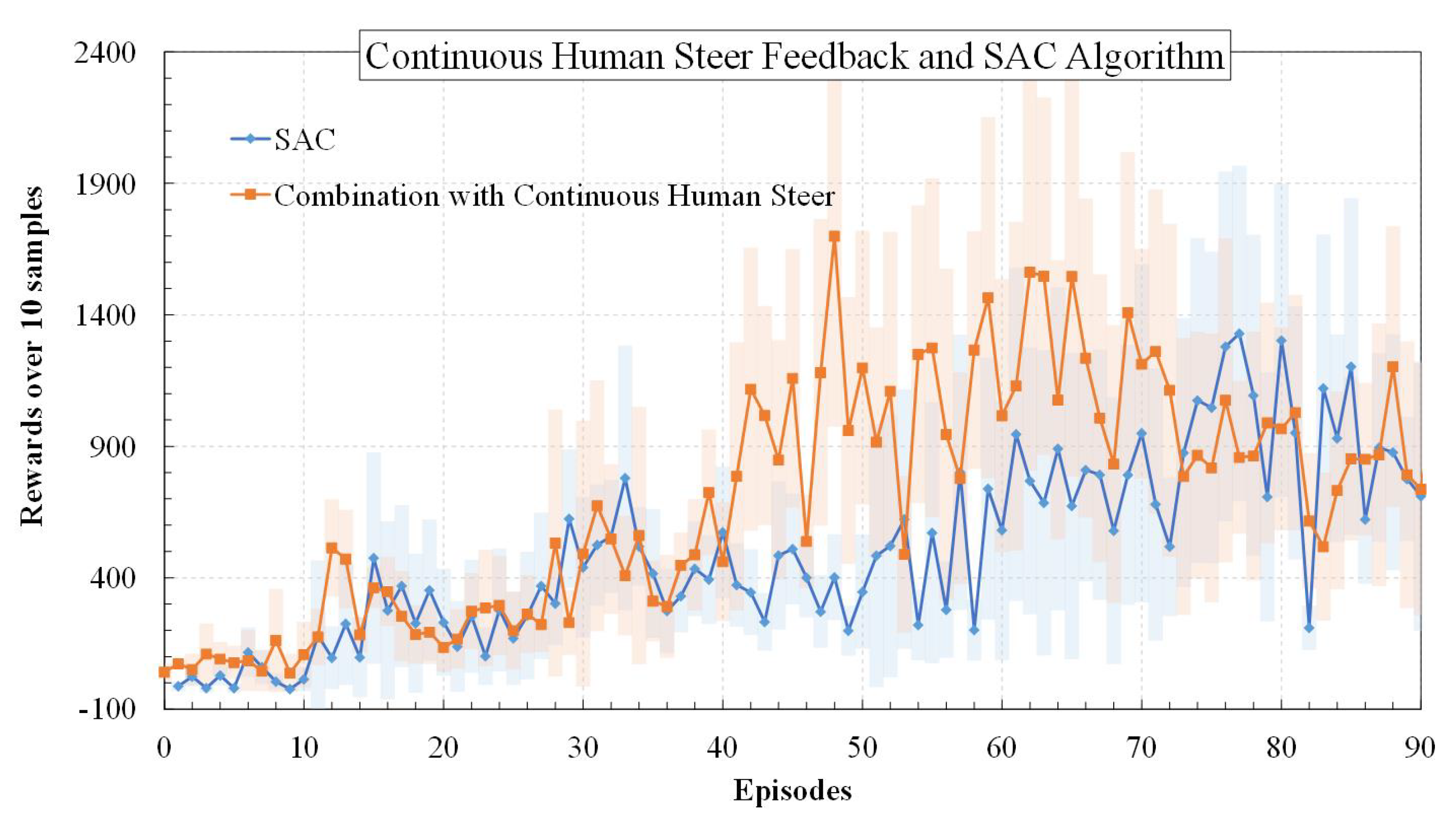 Machines 10 00609 g003