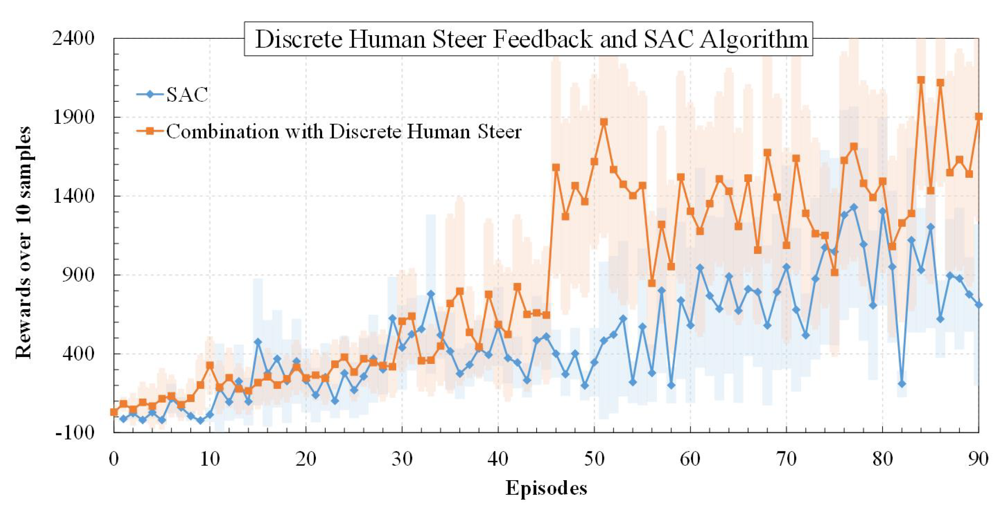 Machines 10 00609 g004