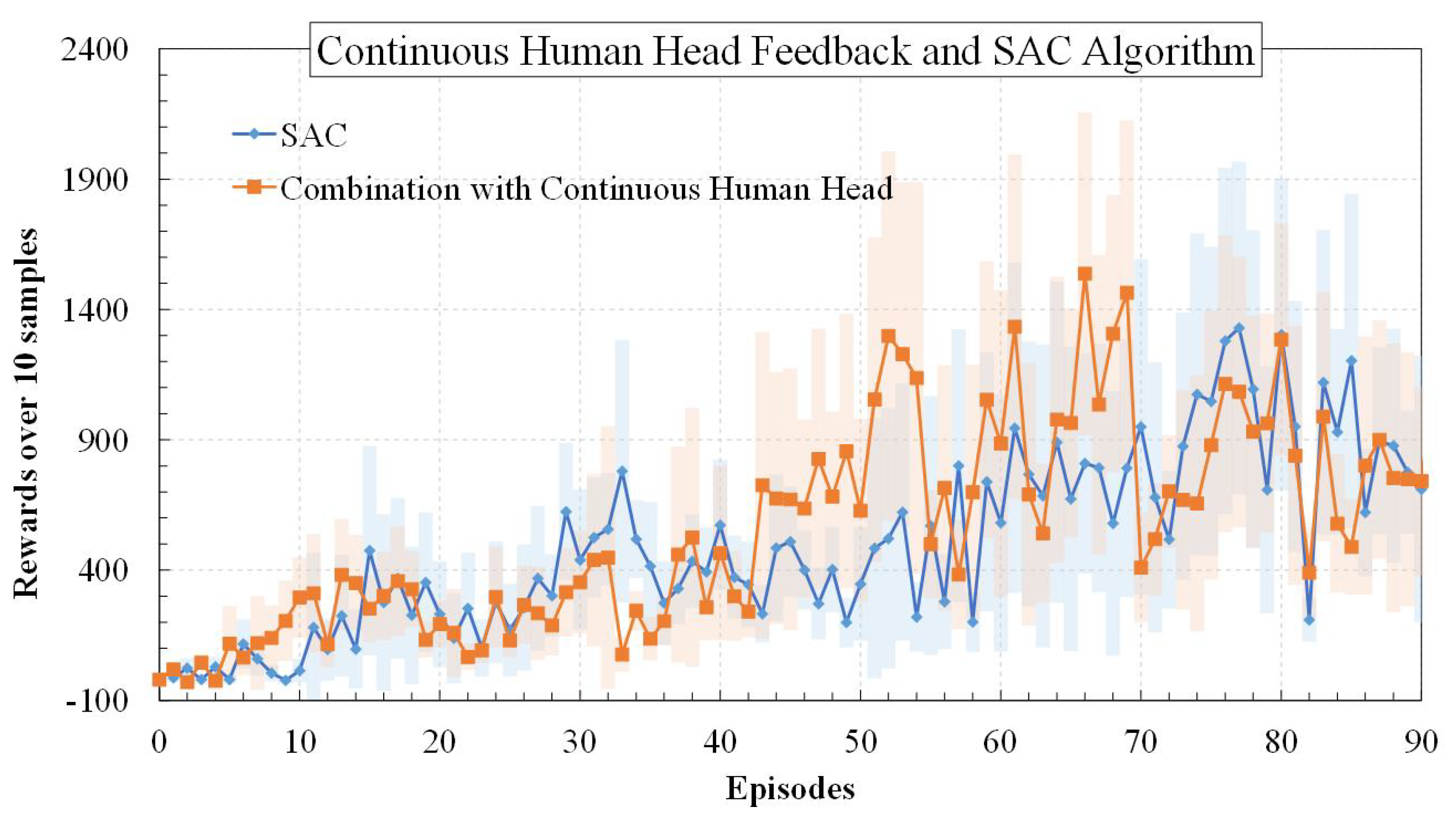 Machines 10 00609 g005