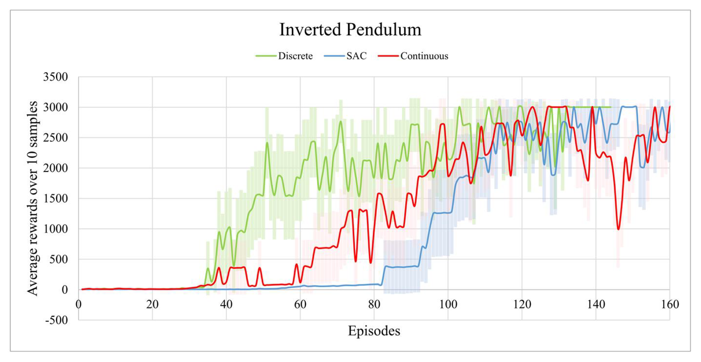 Machines 10 00609 g012