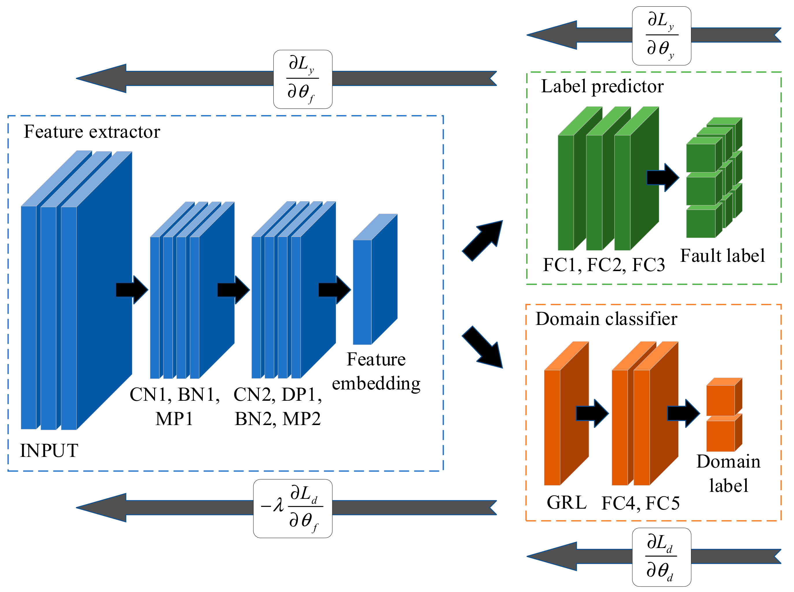 Machines 10 00610 g001 550