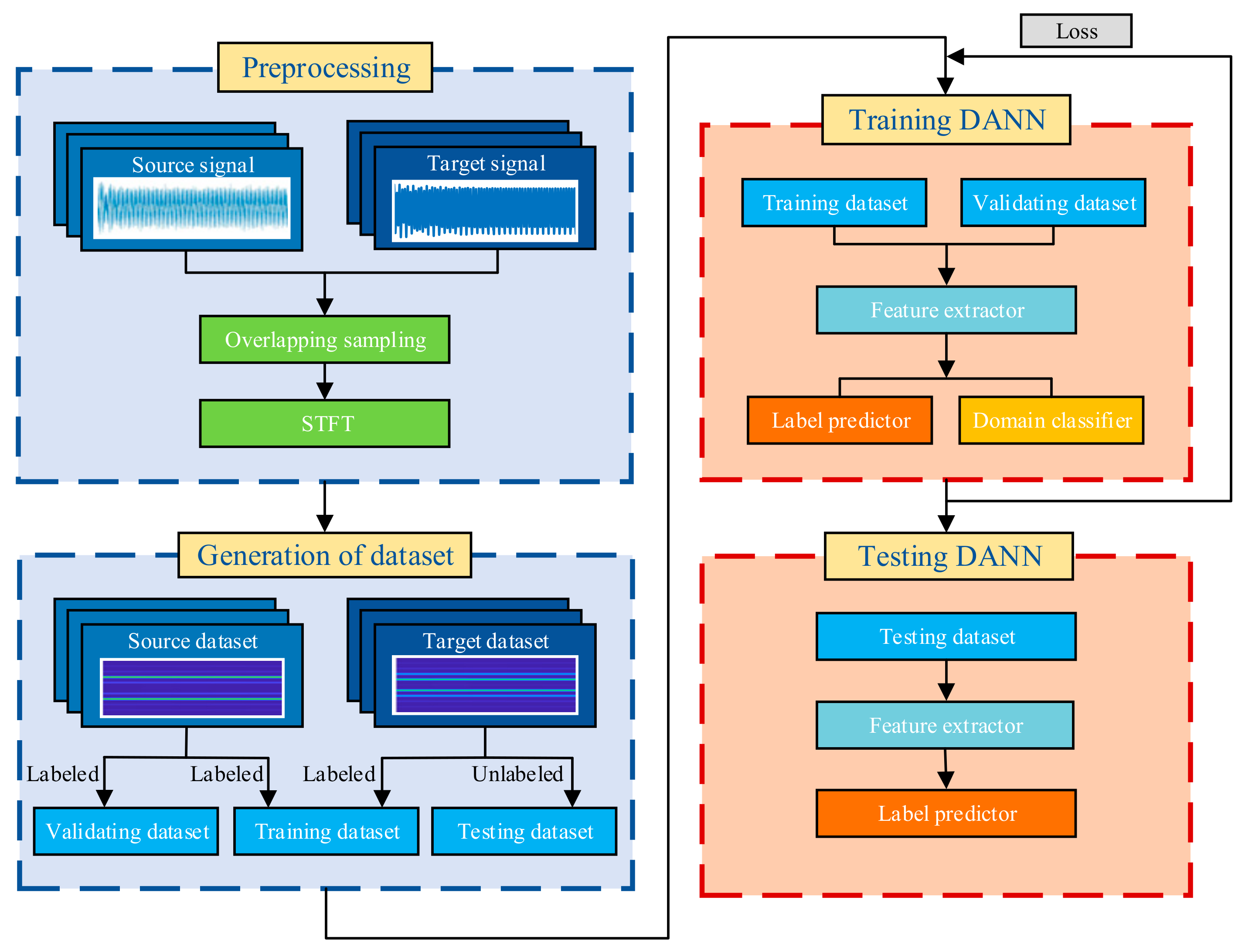 Machines 10 00610 g003 550