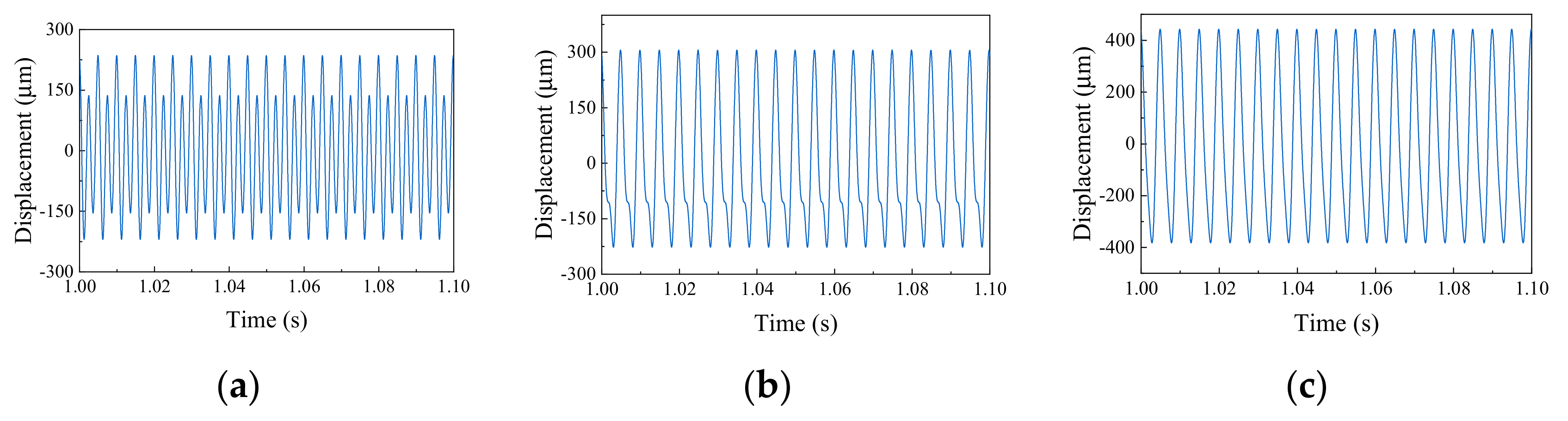 Machines 10 00610 g005 550
