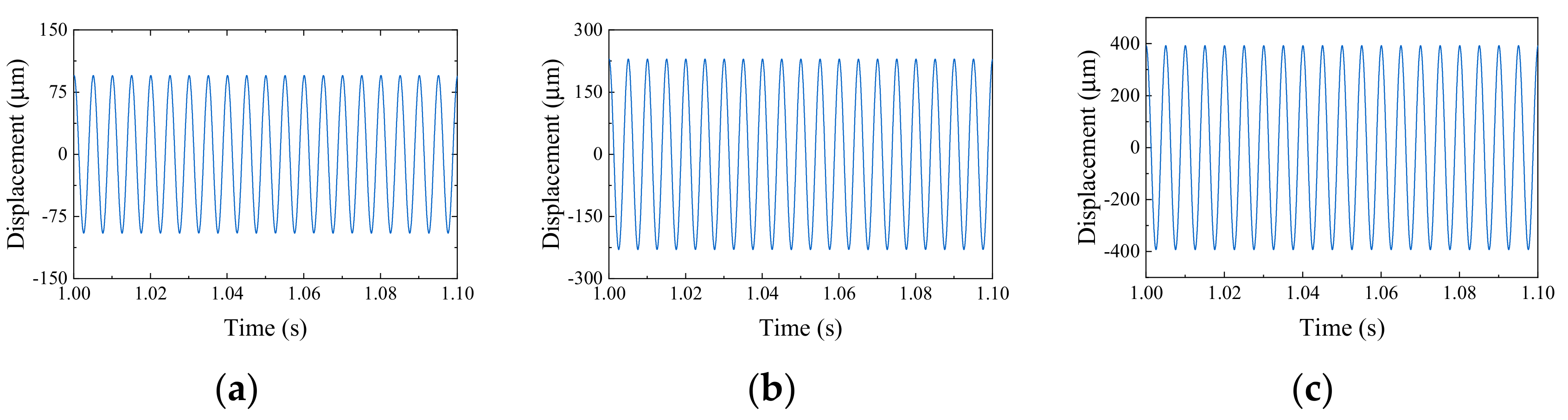 Machines 10 00610 g006 550