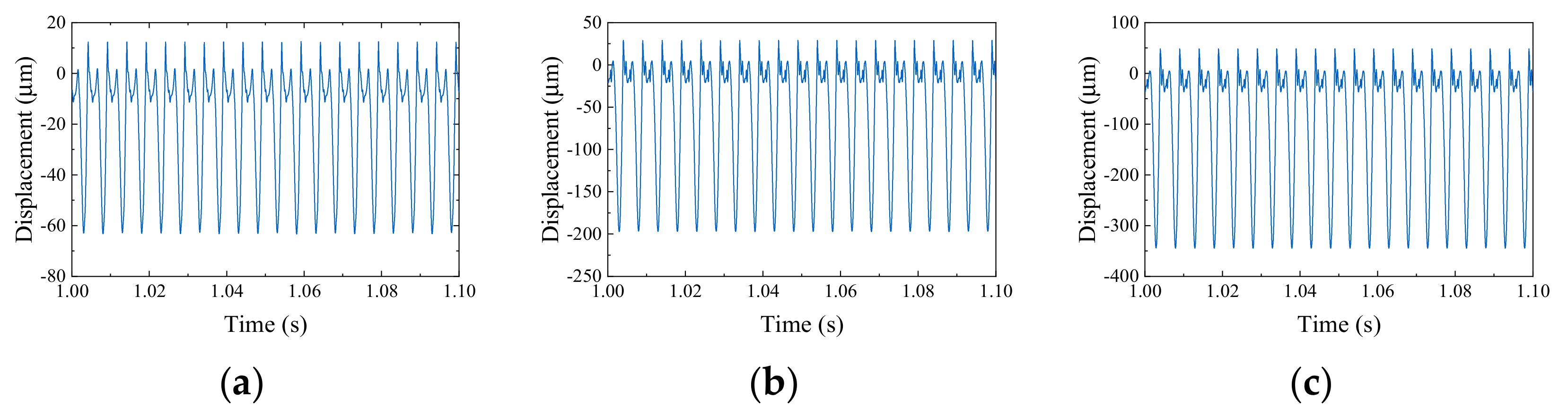 Machines 10 00610 g007 550