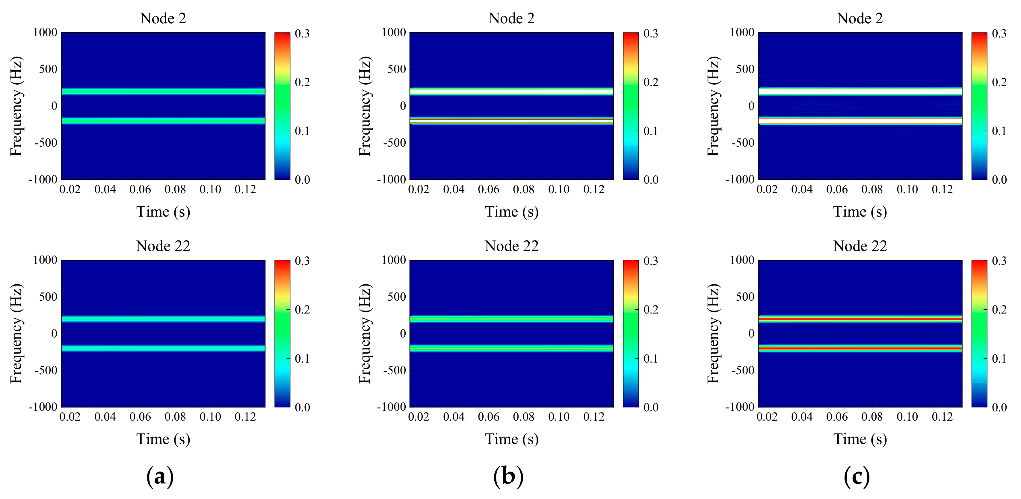 Machines 10 00610 g009 550