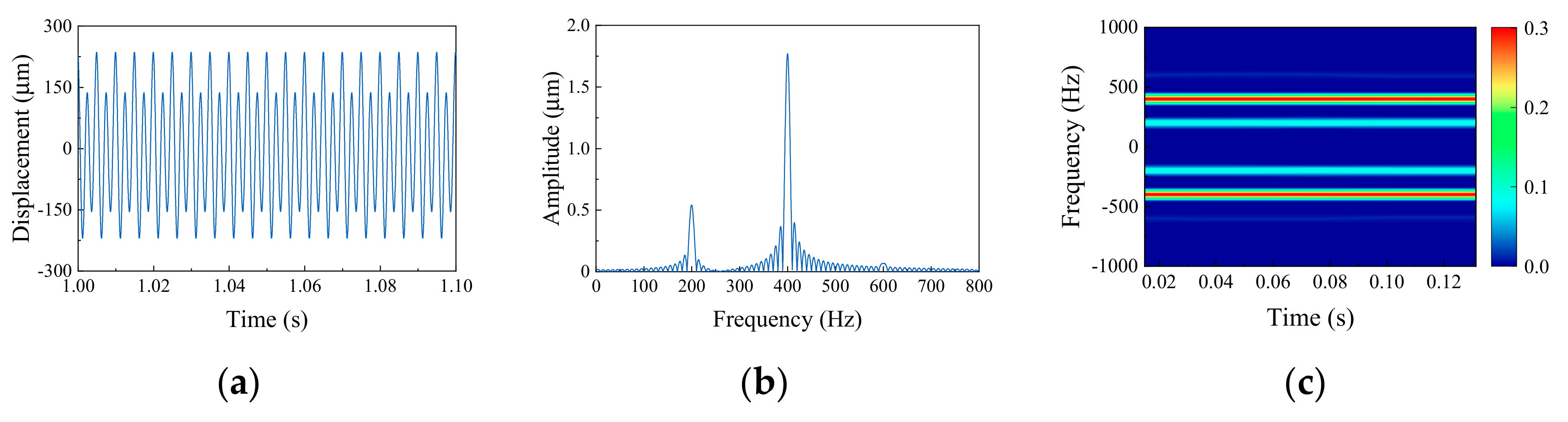 Machines 10 00610 g011 550