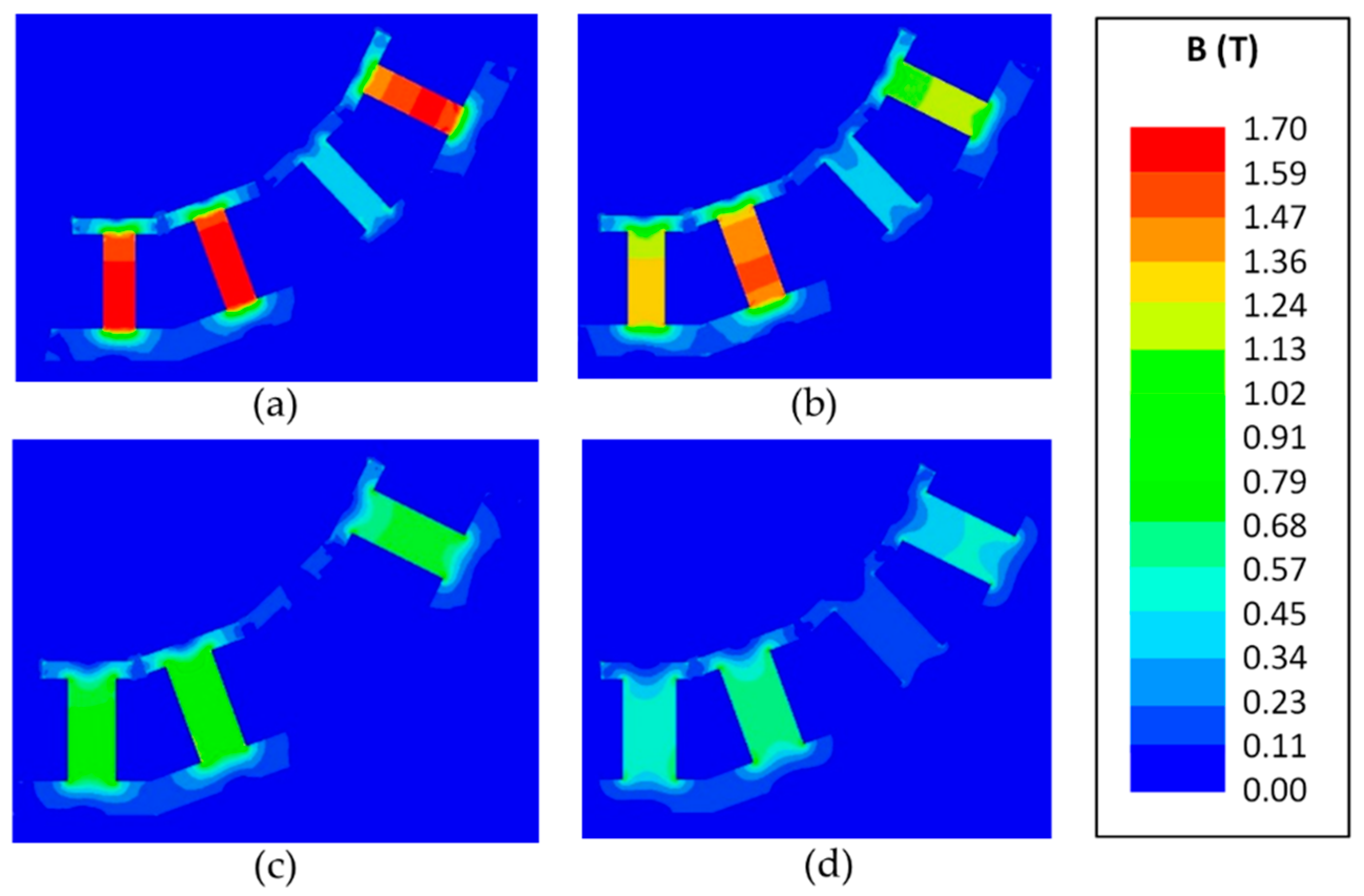 Machines 10 00612 g003 550