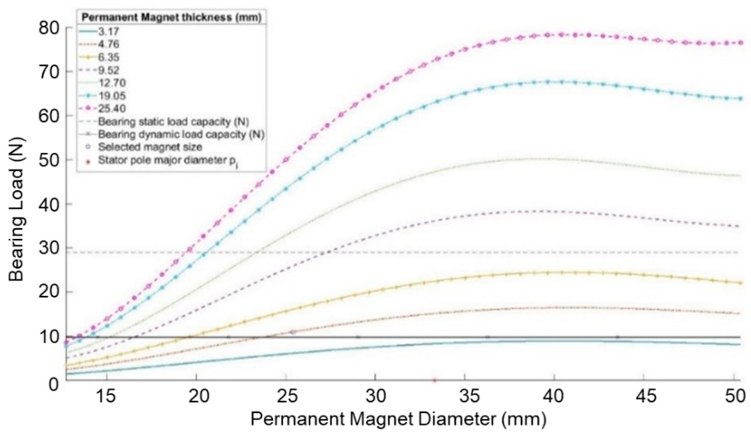 Machines 10 00612 g006 550