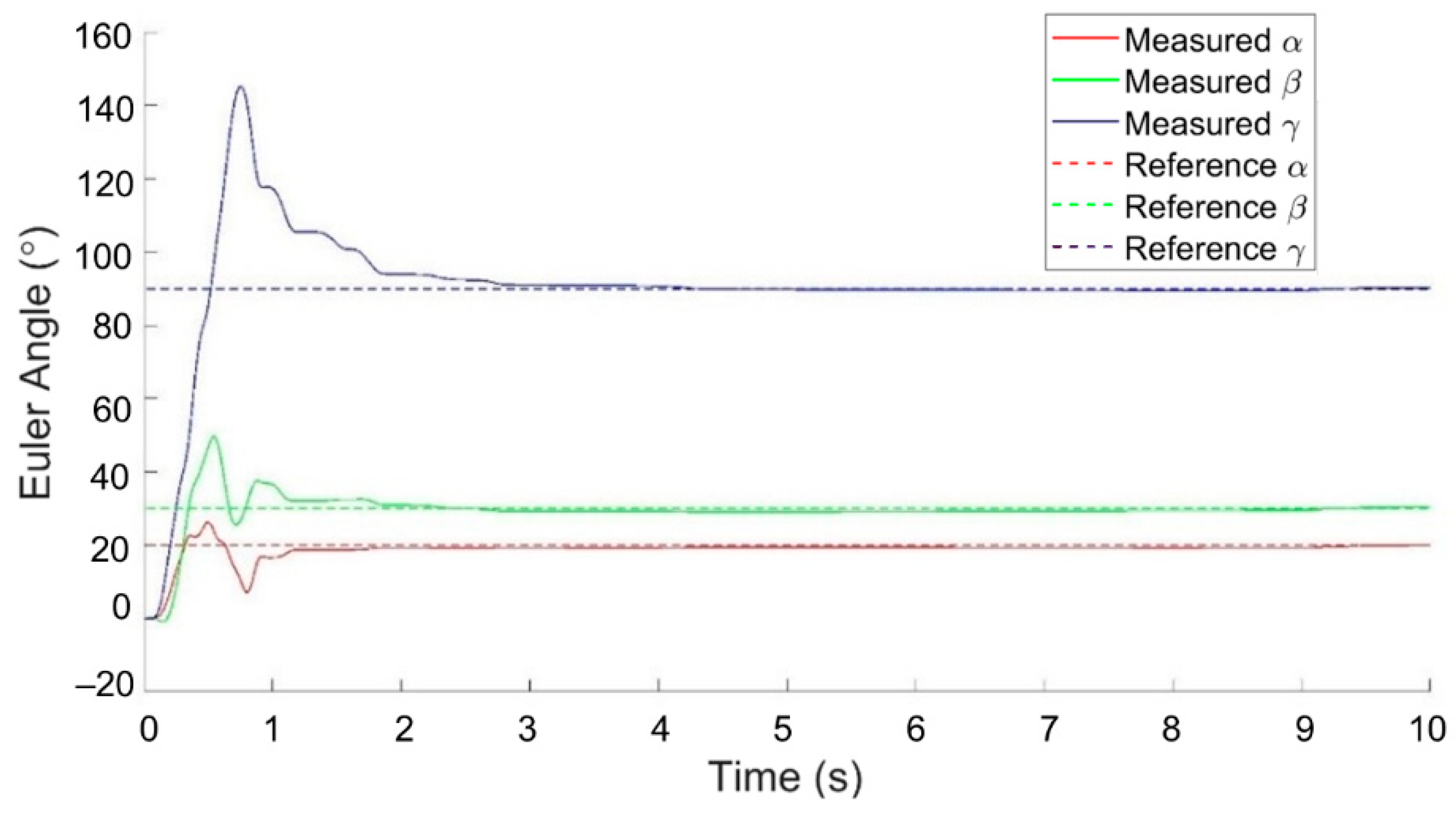 Machines 10 00612 g014 550