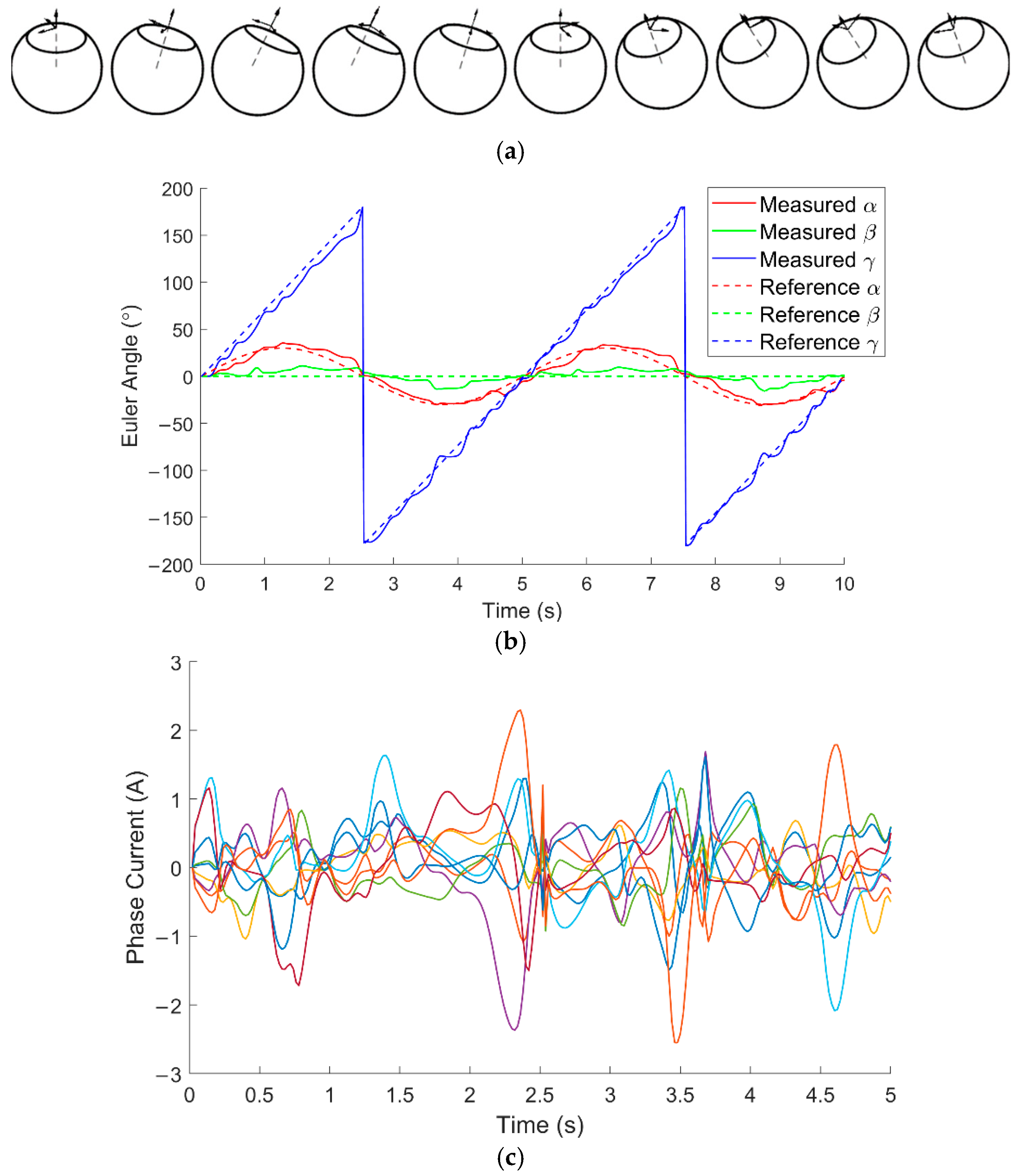 Machines 10 00612 g015 550