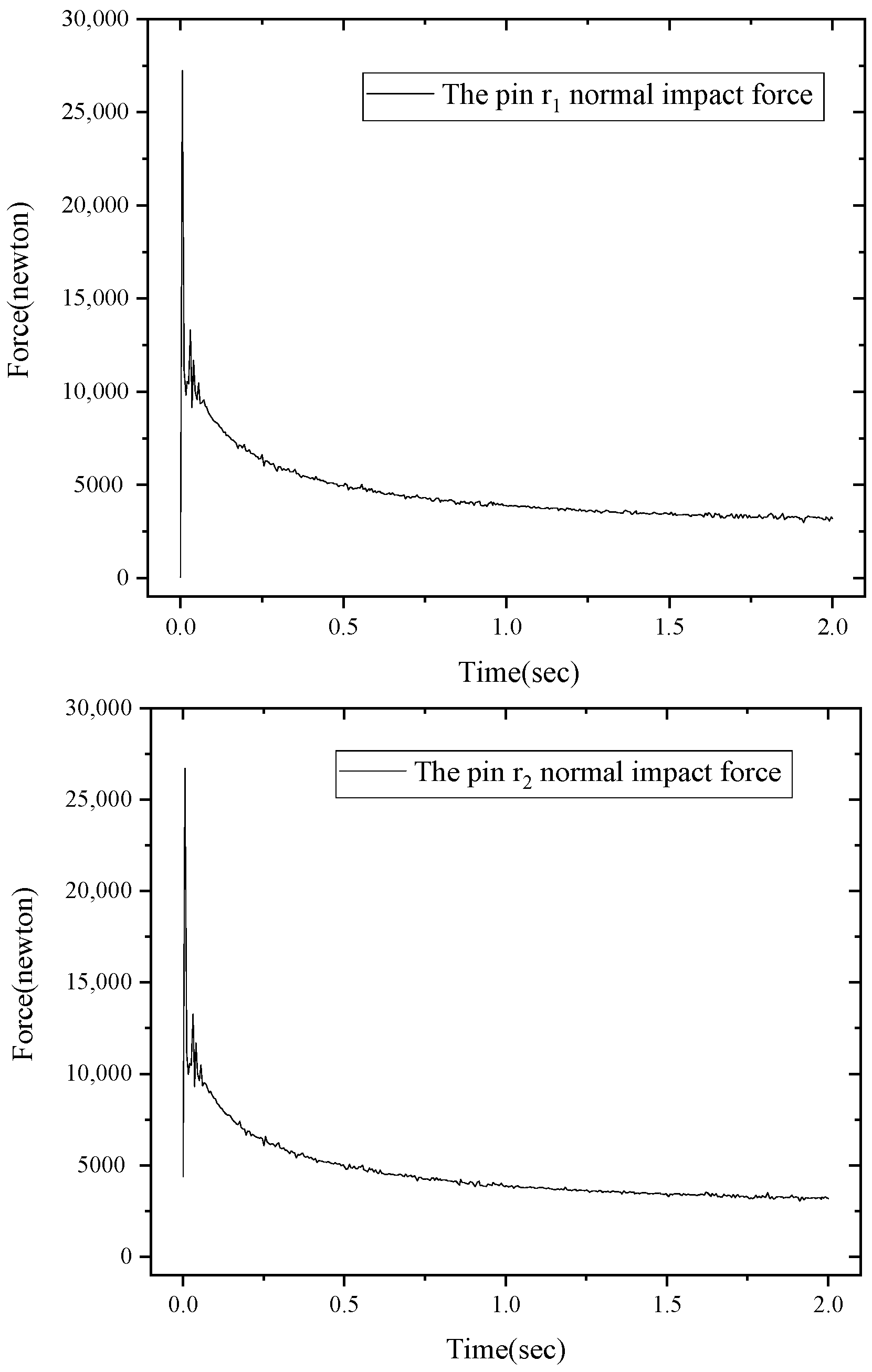 Machines 10 00613 g004