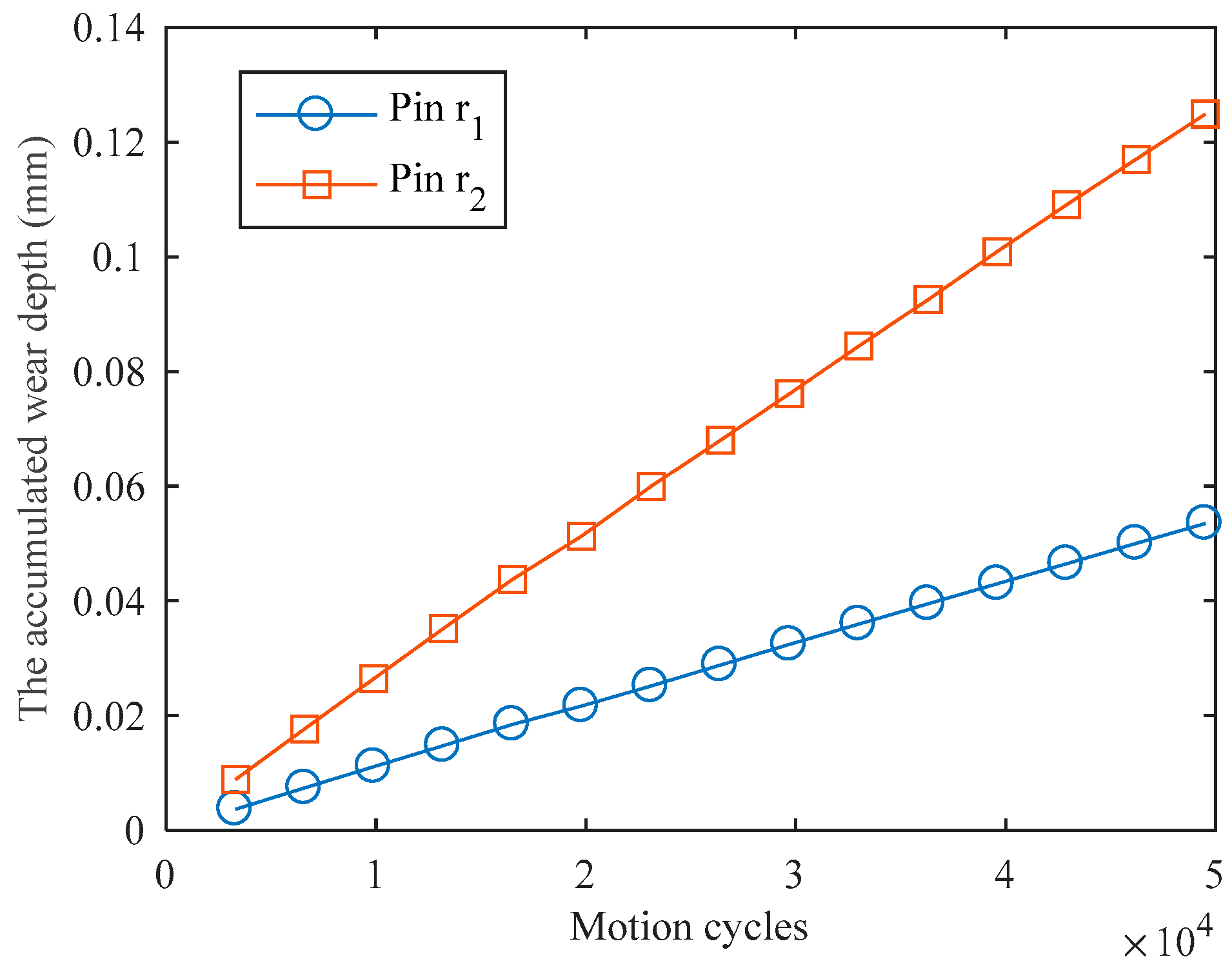 Machines 10 00613 g007