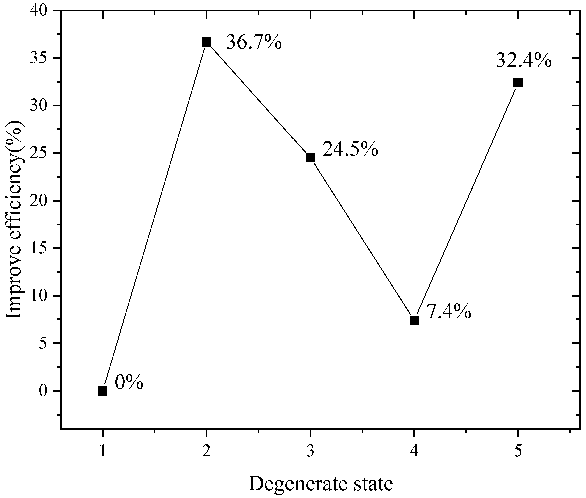Machines 10 00613 g012
