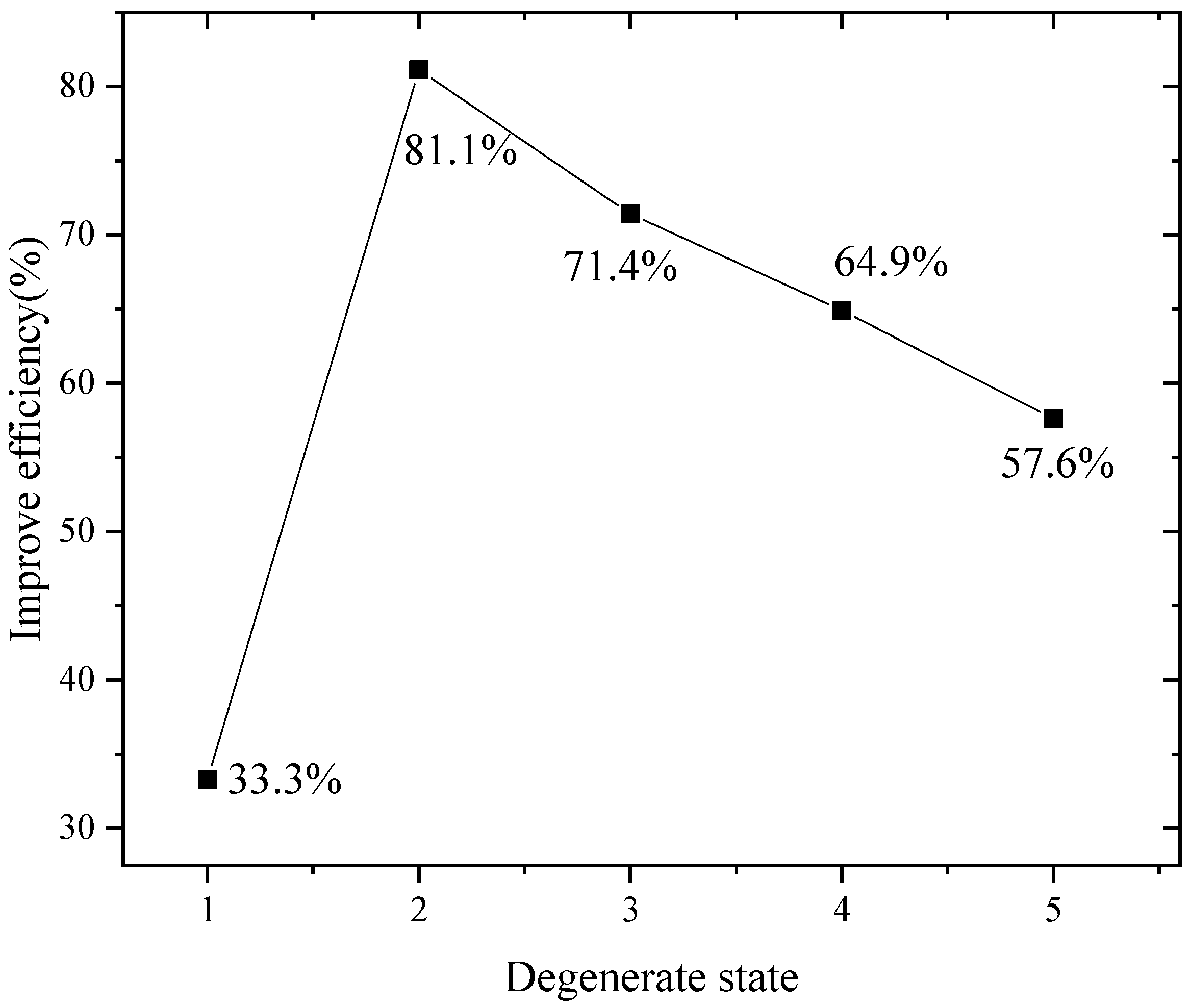 Machines 10 00613 g014