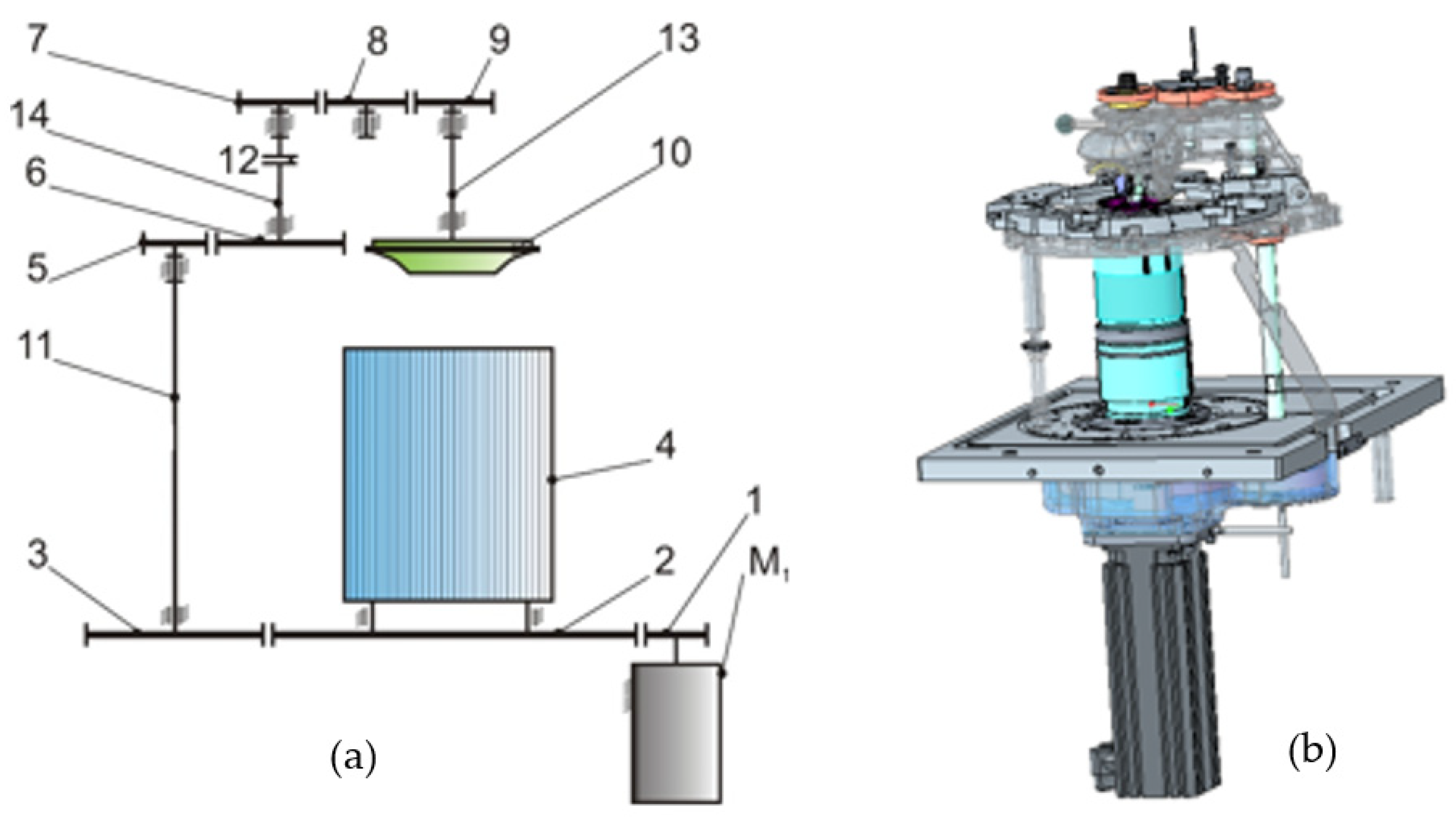 Machines 10 00615 g002