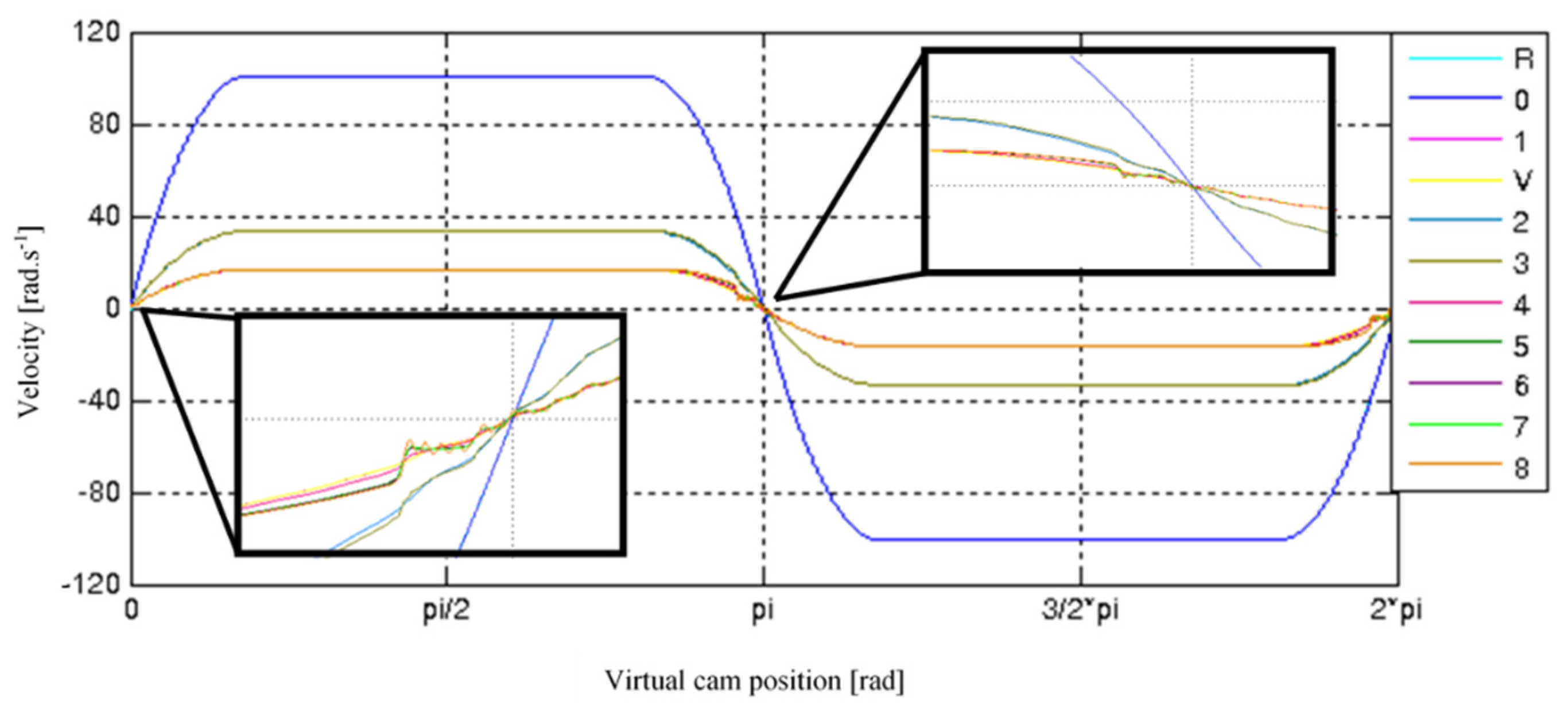 Machines 10 00615 g007