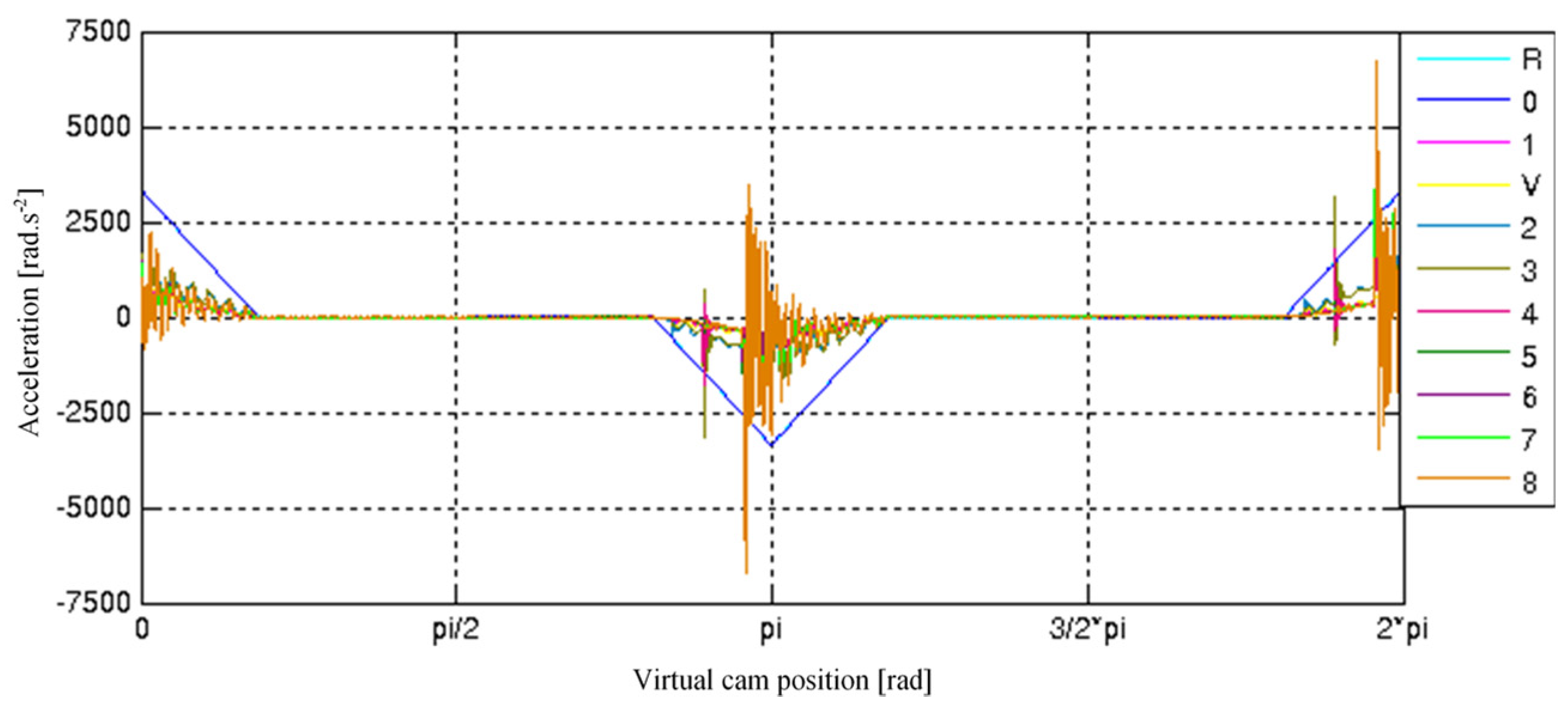 Machines 10 00615 g008