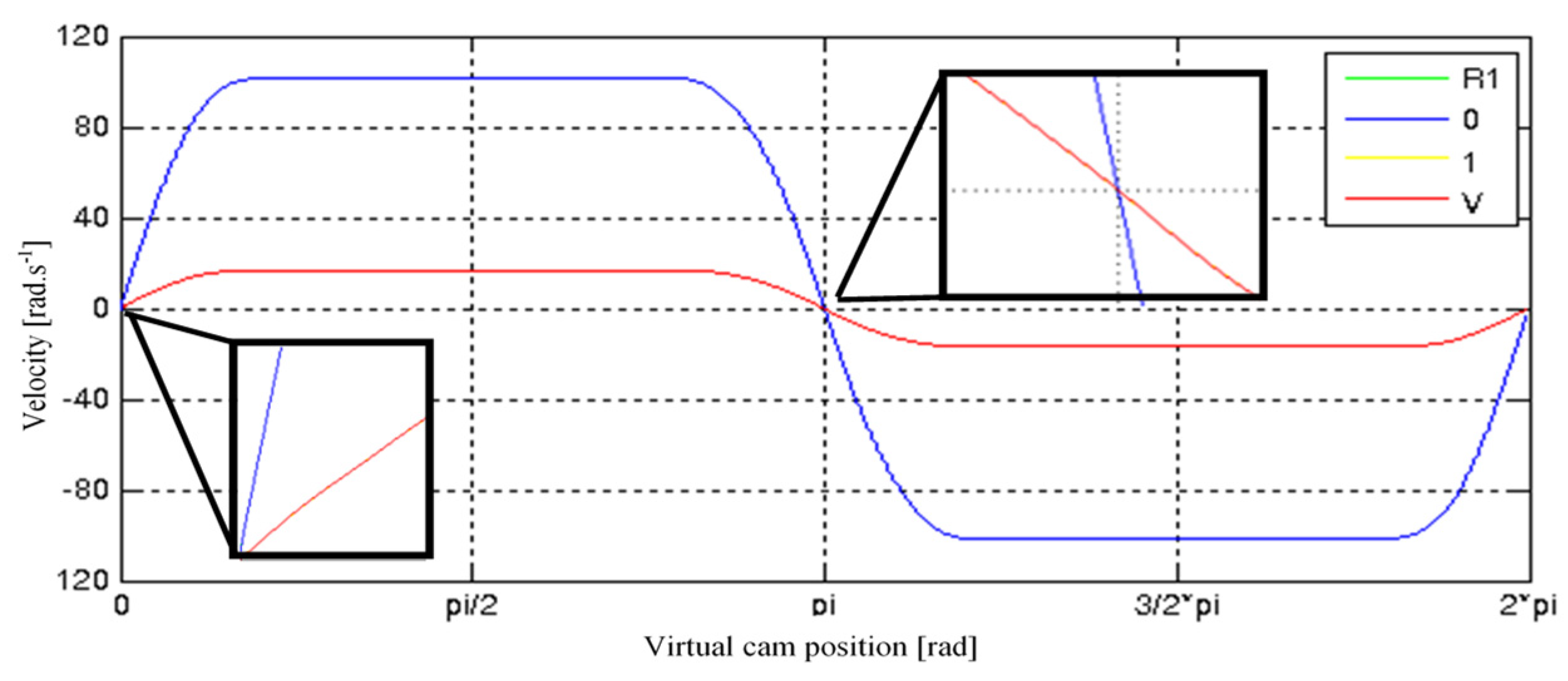 Machines 10 00615 g011