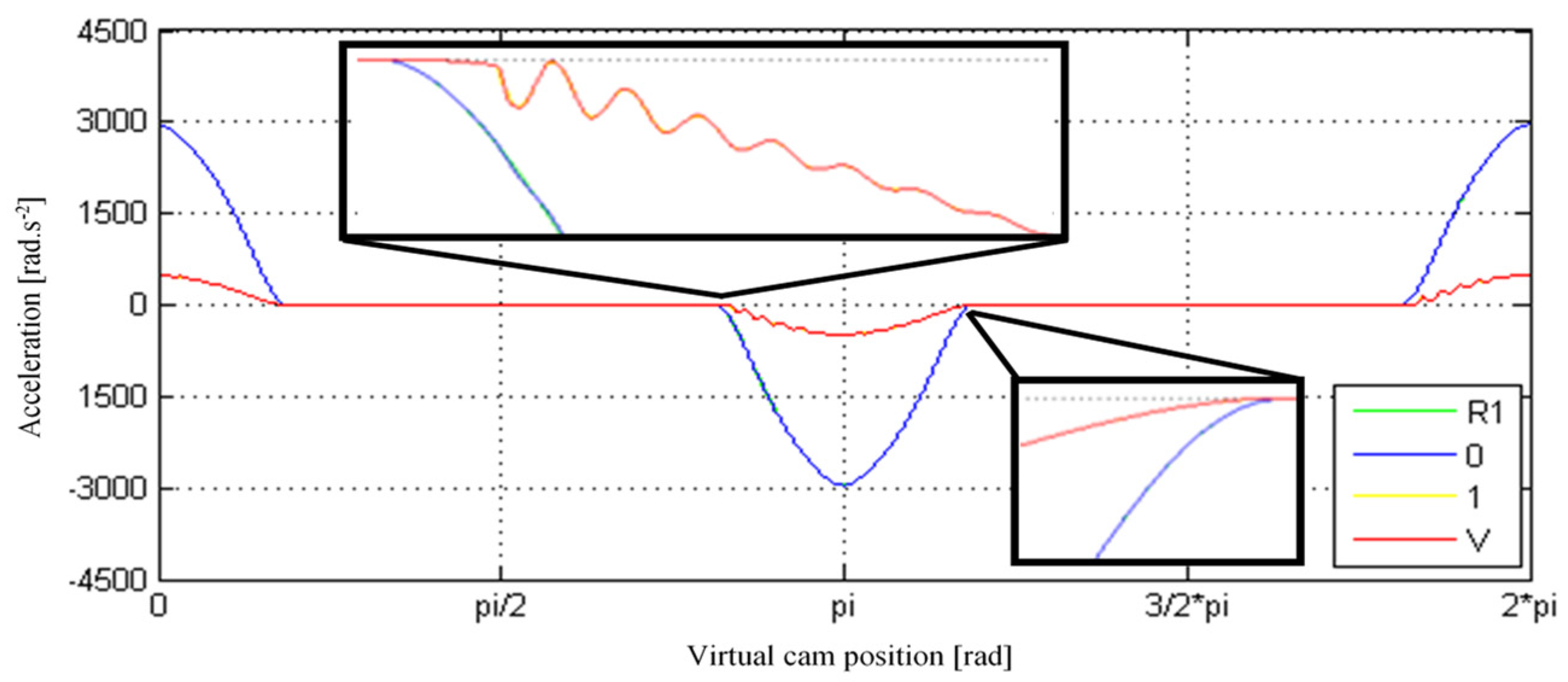 Machines 10 00615 g012