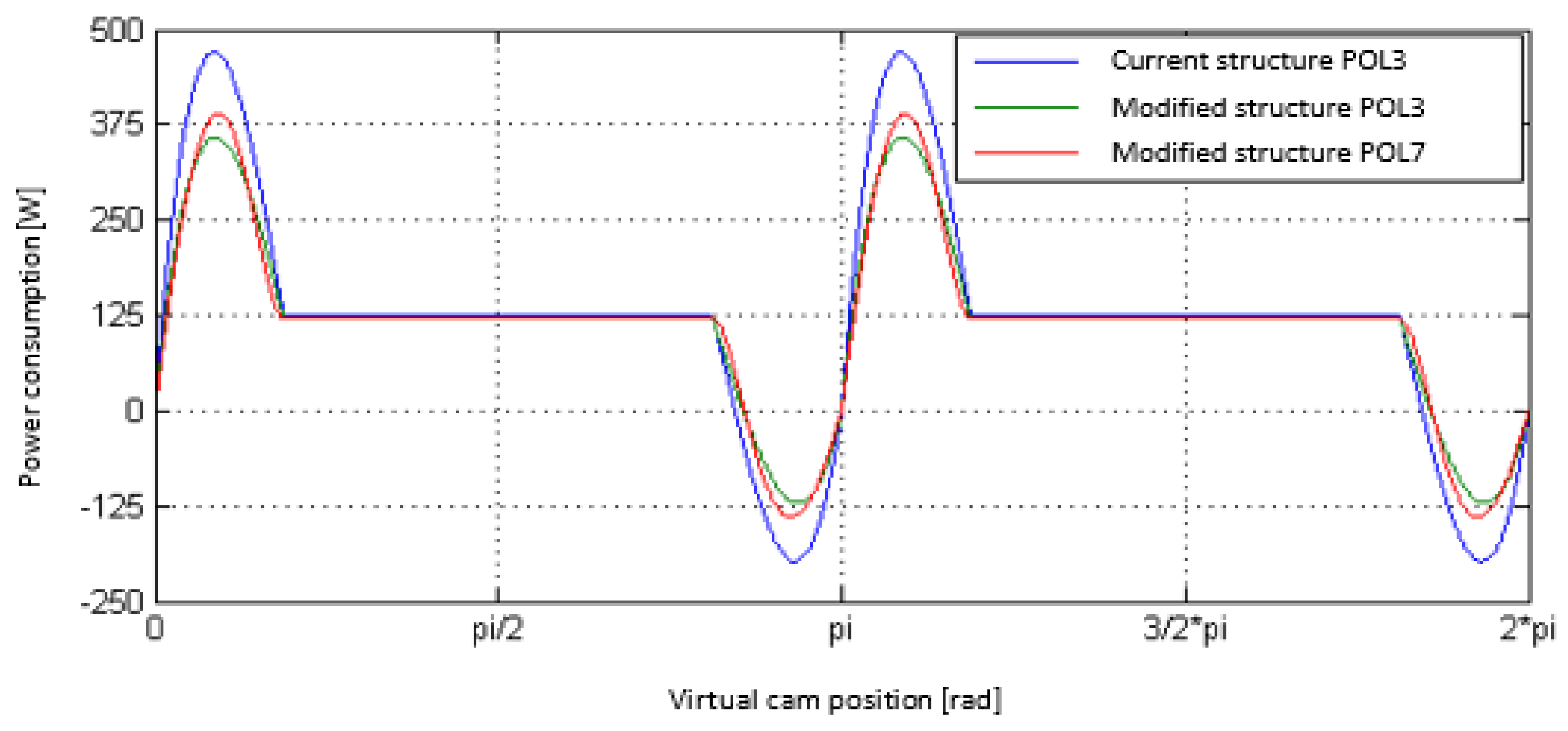 Machines 10 00615 g014