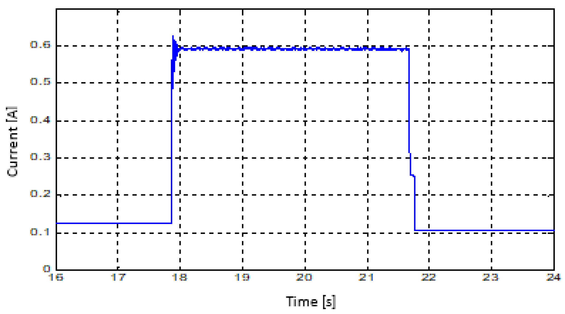 Machines 10 00615 g021