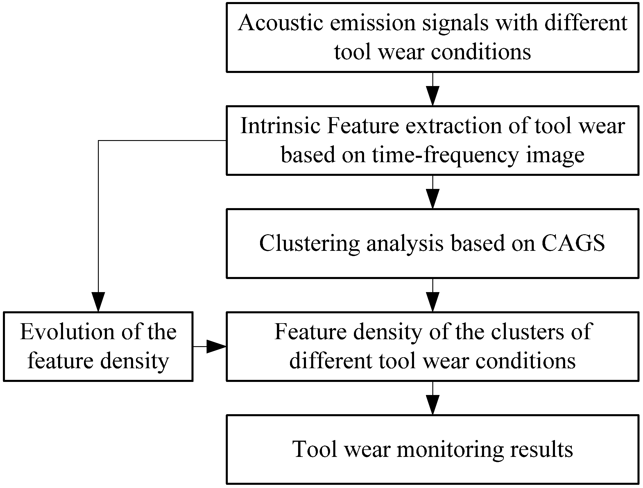 Machines 10 00616 g001 550