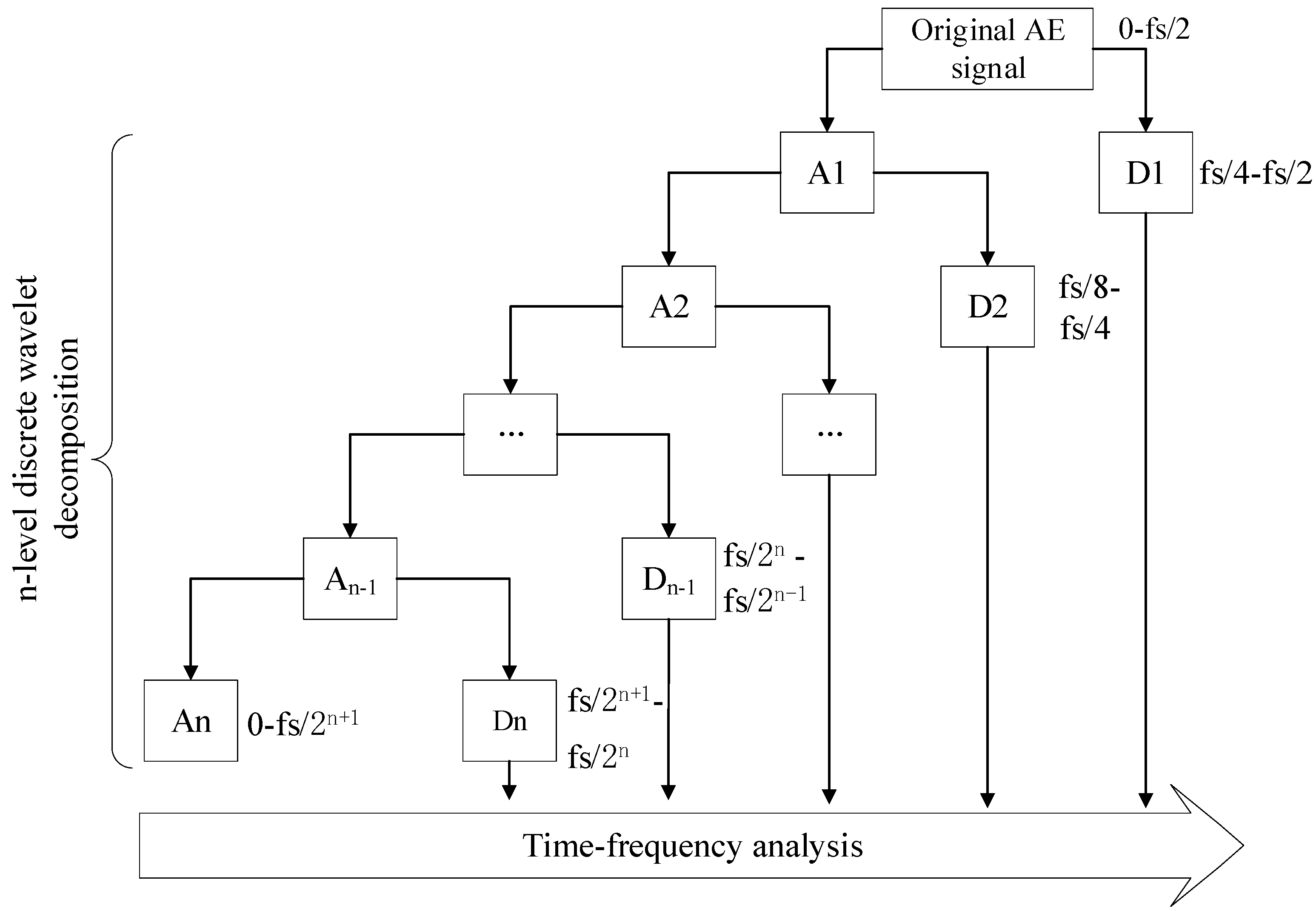 Machines 10 00616 g002 550