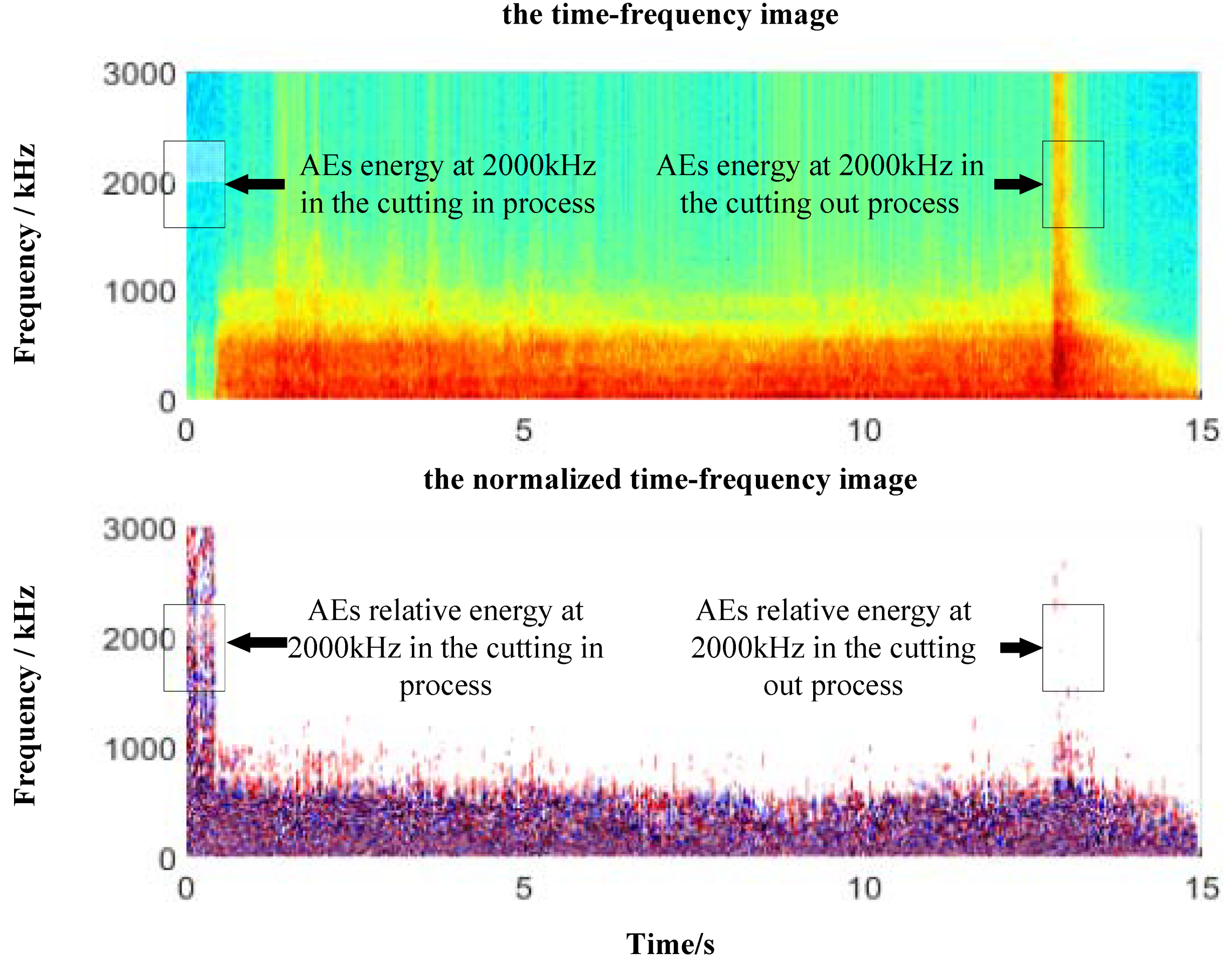 Machines 10 00616 g003 550