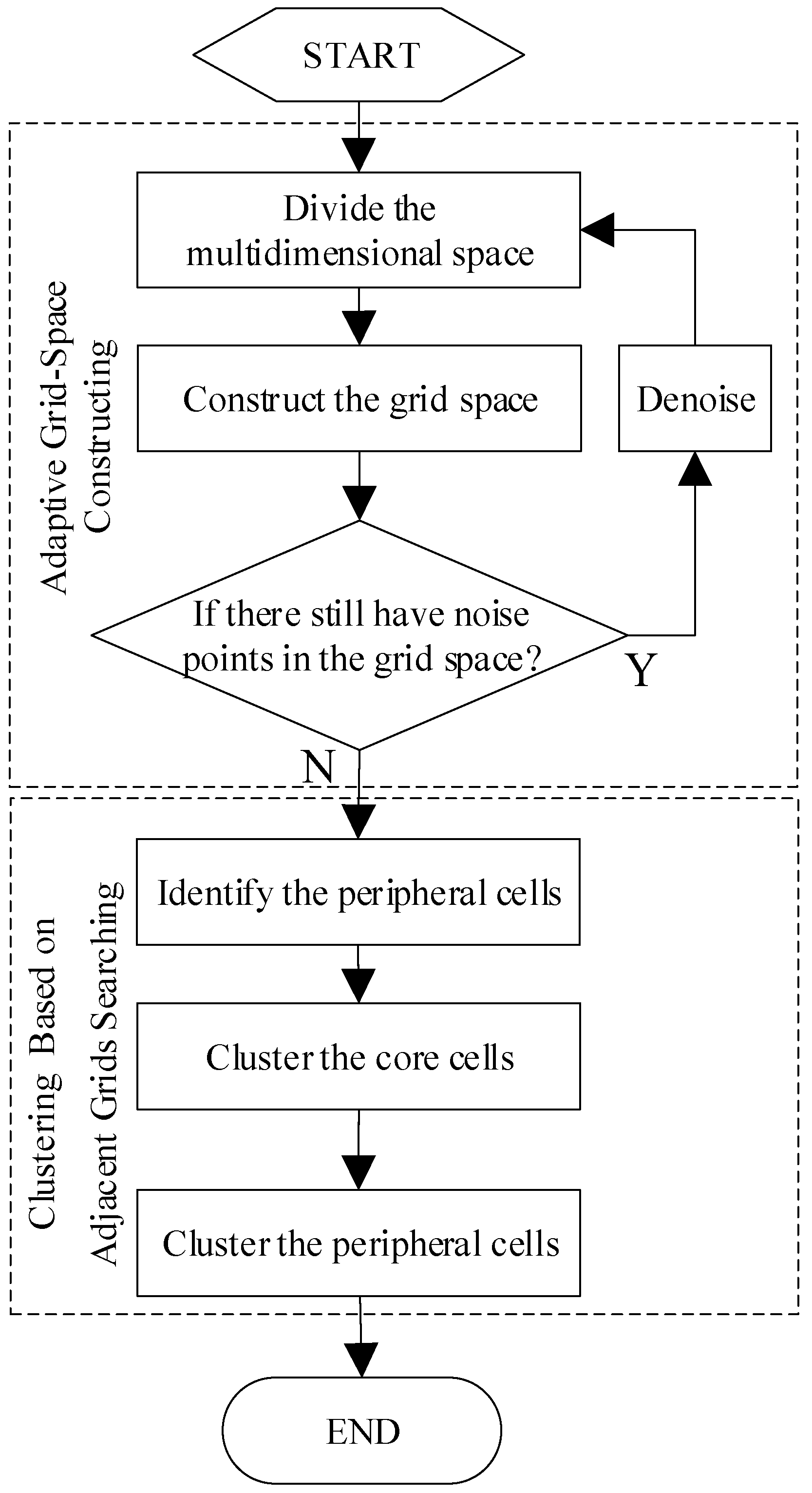 Machines 10 00616 g004 550