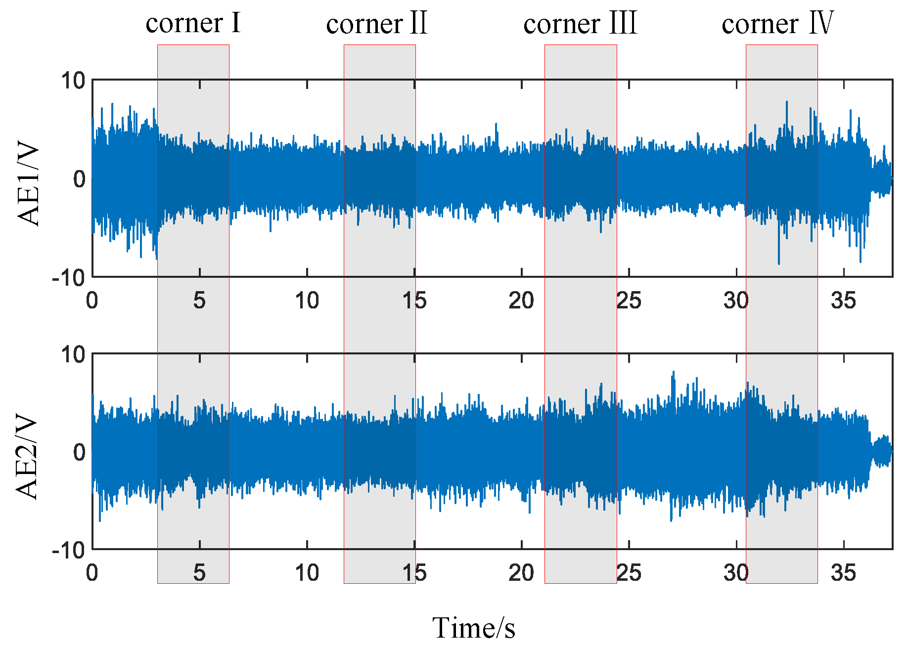 Machines 10 00616 g008 550