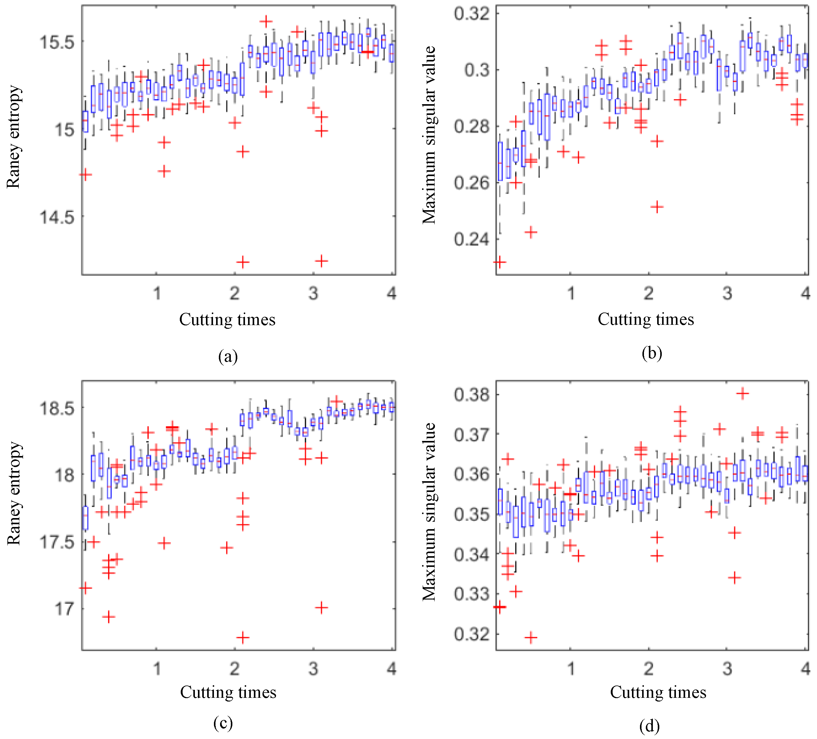 Machines 10 00616 g009 550
