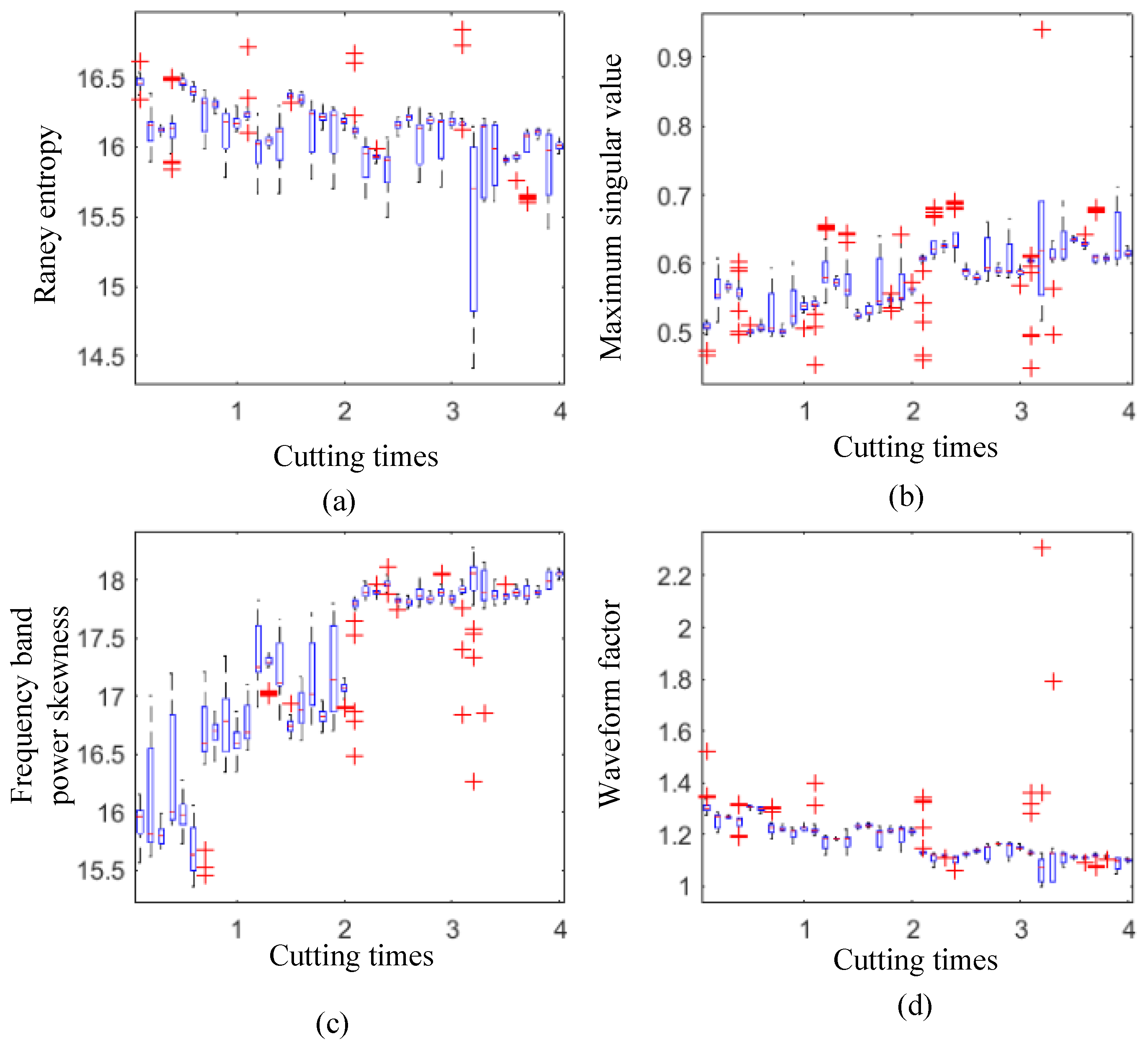 Machines 10 00616 g010 550