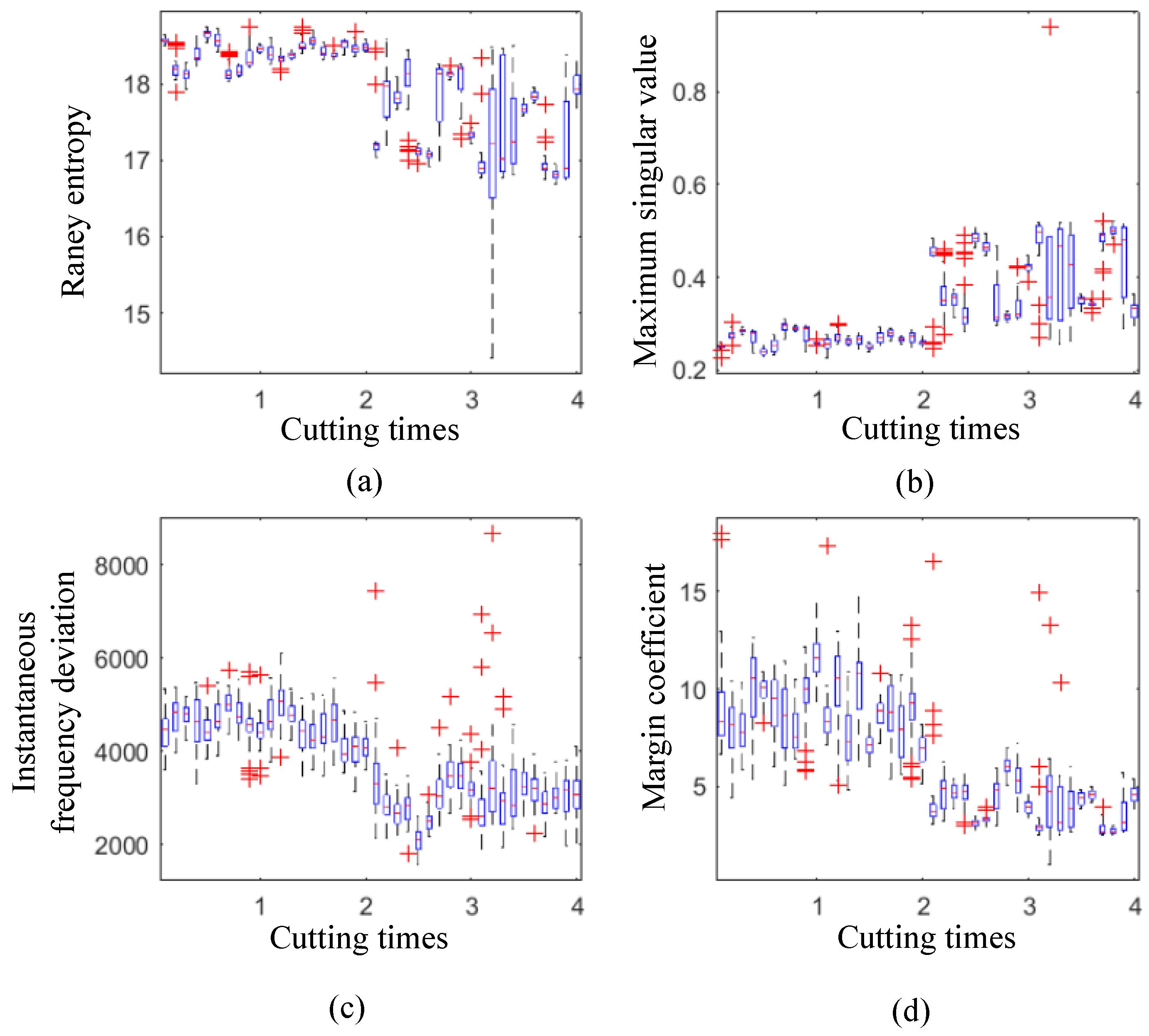 Machines 10 00616 g011 550