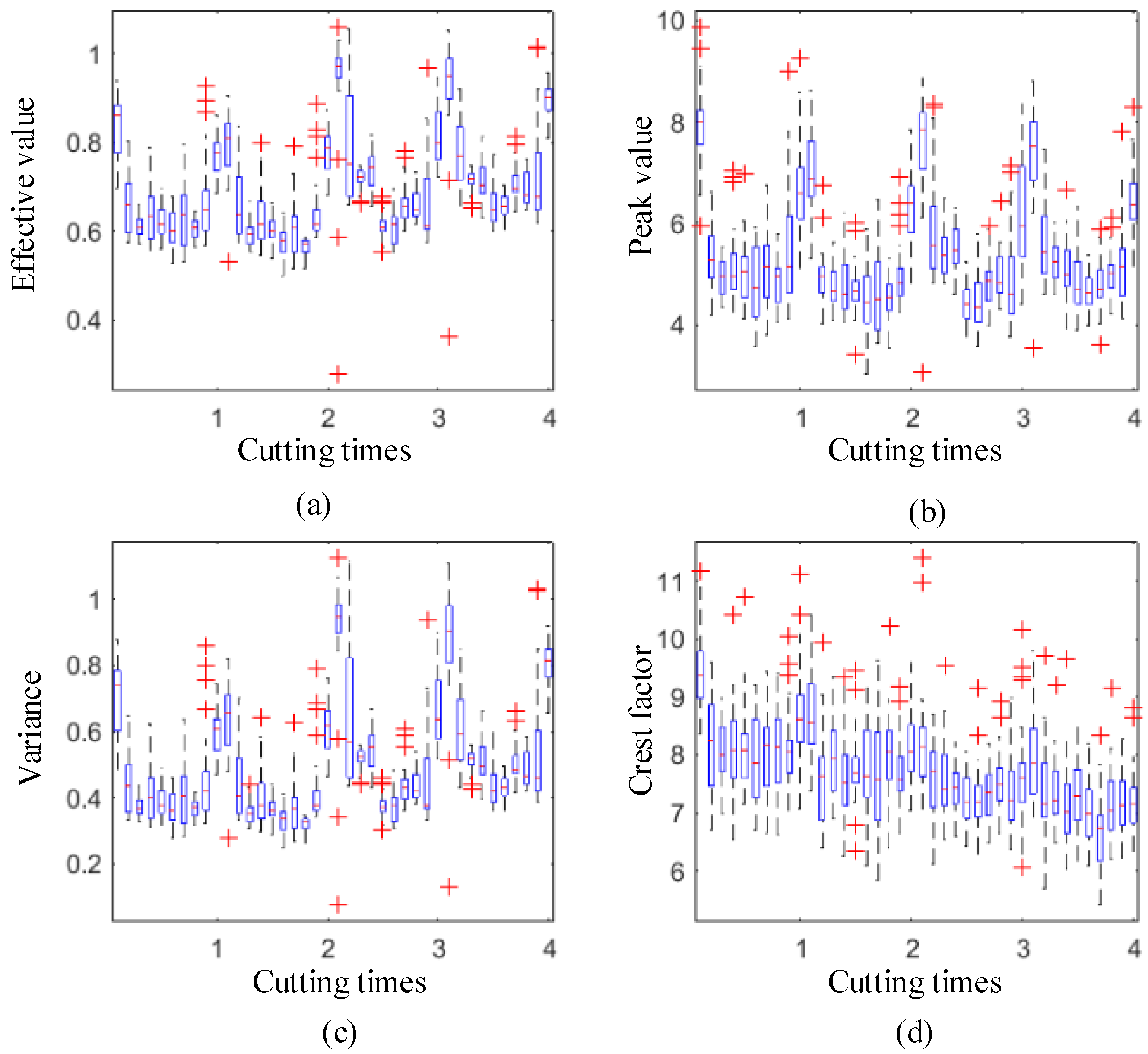 Machines 10 00616 g012 550