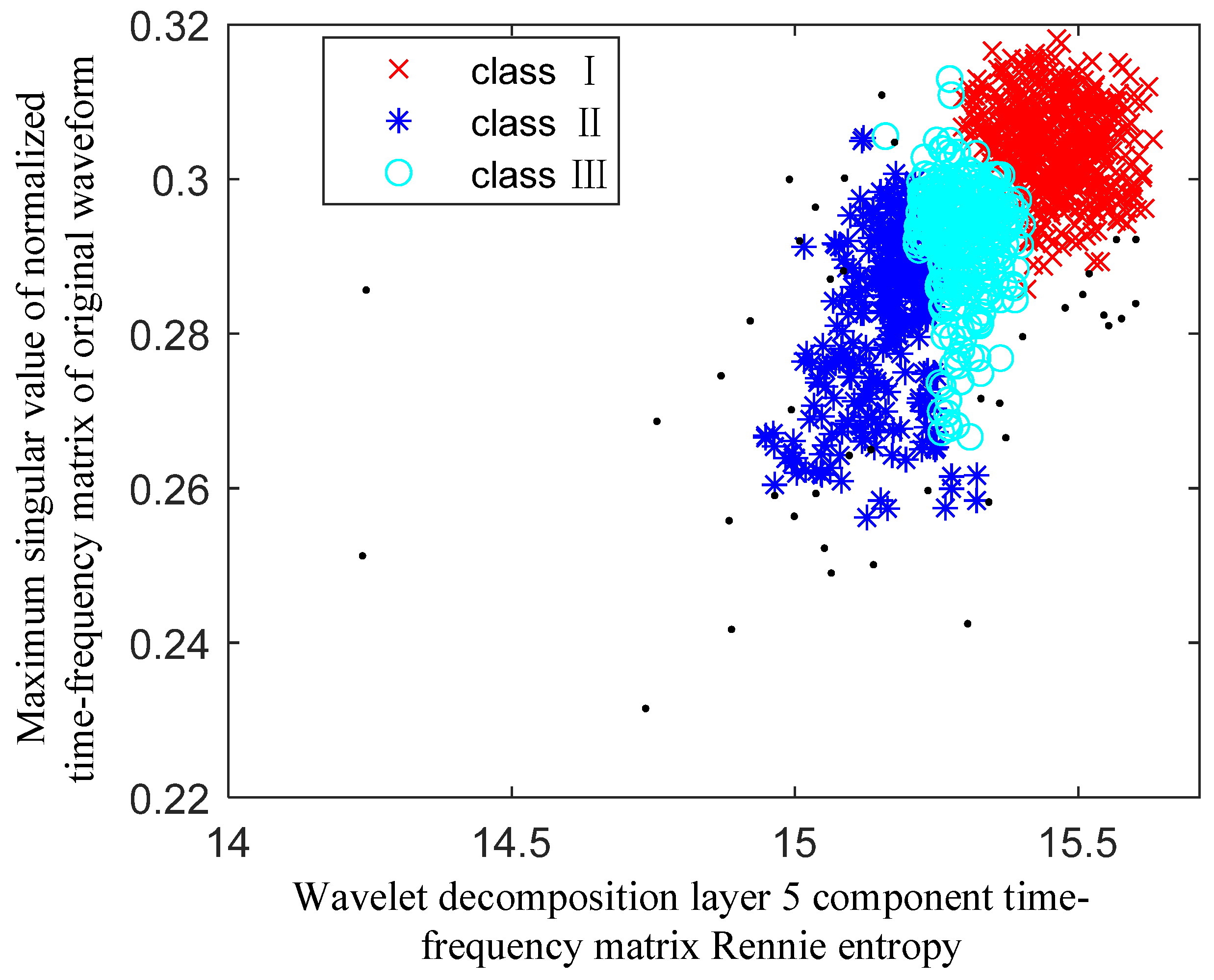 Machines 10 00616 g014 550