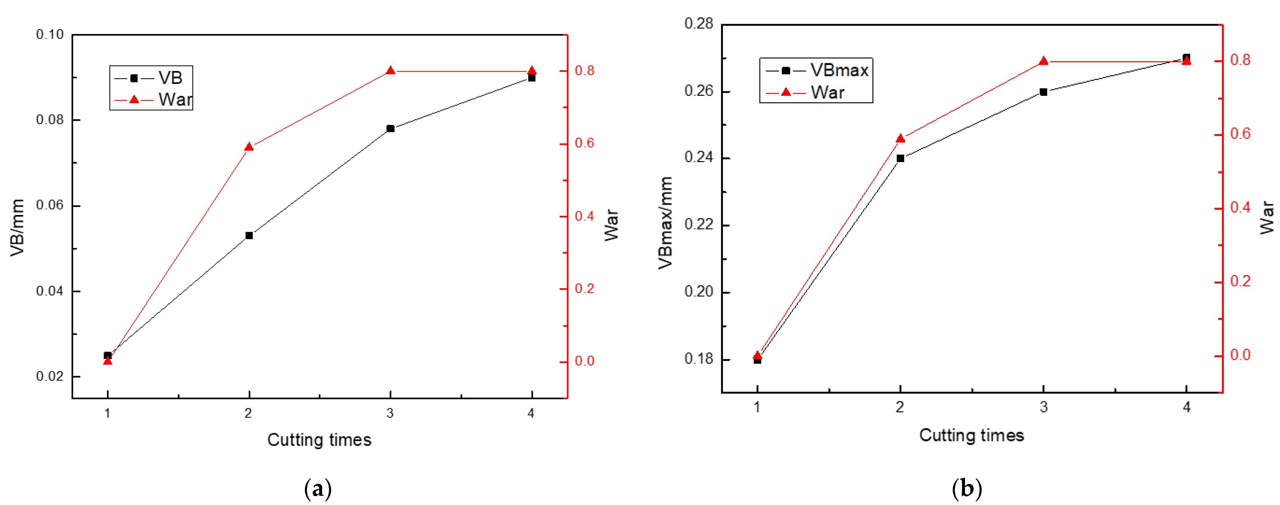 Machines 10 00616 g015 550